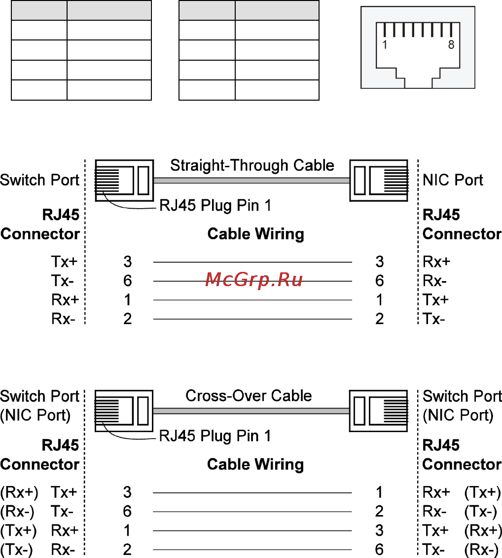 Moxa EDS-305-M-ST-T [11/16] Communication connections