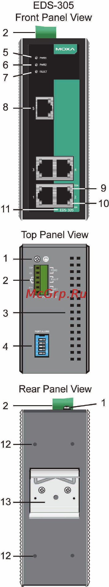 Moxa EDS-305-M-ST [3/16] Panel layout
