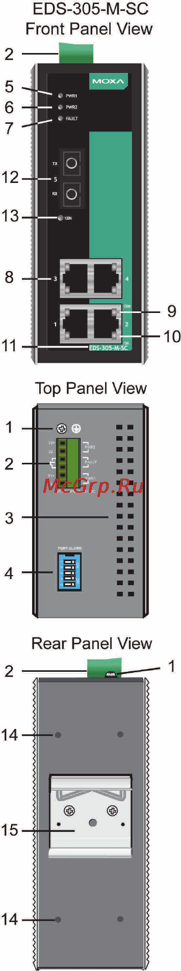 Moxa EDS-305-S-SC-T [4/16] Panel layout sc type