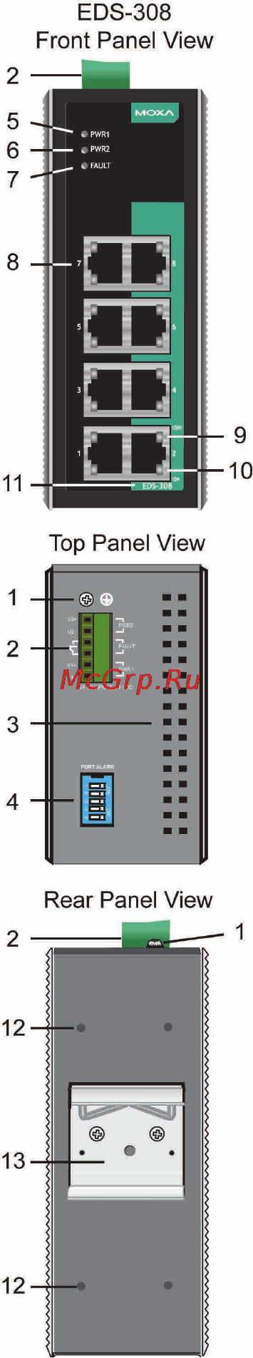Moxa EDS-308-MM-SC [3/17] Eds 308 panel layout