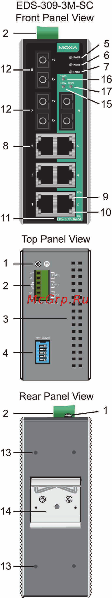 Moxa EDS-308-MM-ST [5/17] Eds 309 panel layout sc type
