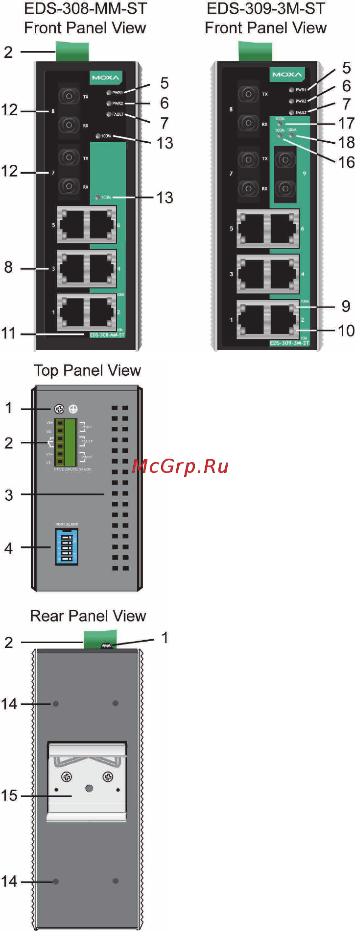 Moxa EDS-308-M-SC [6/17] Eds 308 309 panel layout st type