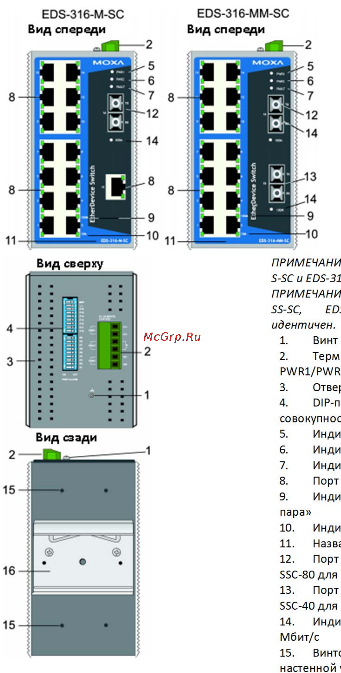 Moxa EDS-316-M-ST [4/17] Коммутатор eds 316 руководство пользователя