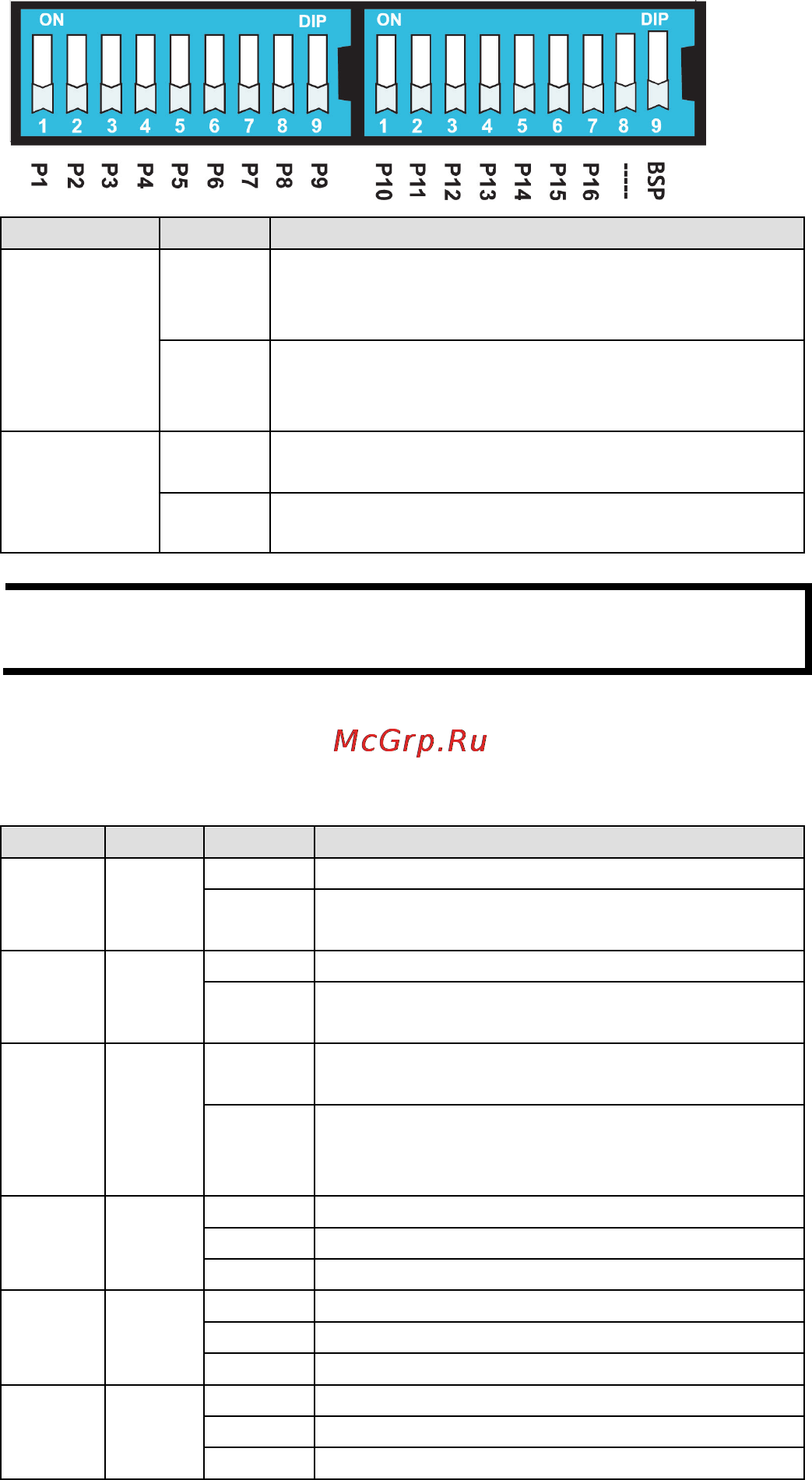 Moxa EDS-316-T [12/16] Dip switch settings