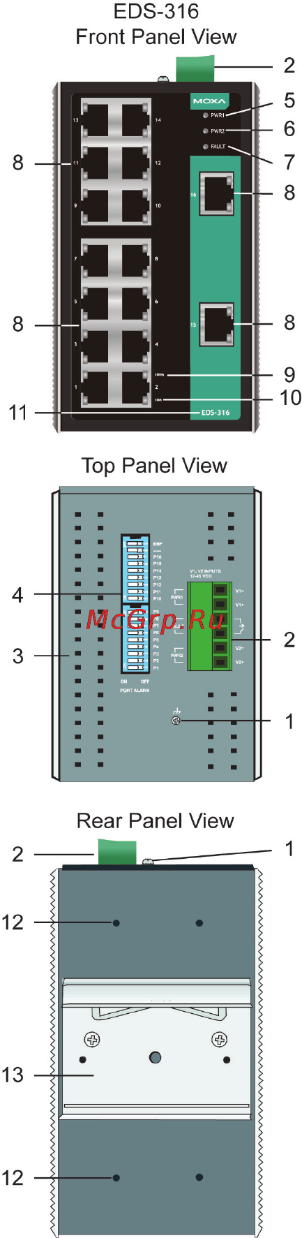 Moxa EDS-316-M-SC [3/16] Panel layout of eds 316 standard type