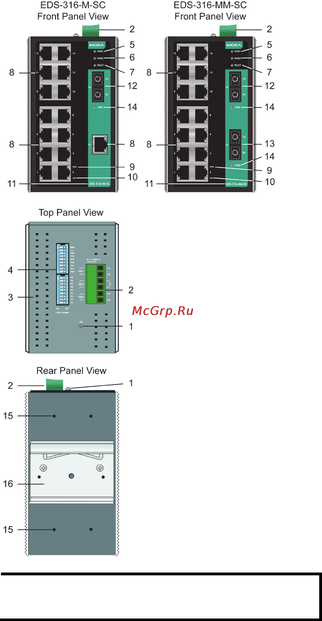 Moxa EDS-316-M-SC [4/16] Panel layout of eds 316 sc type