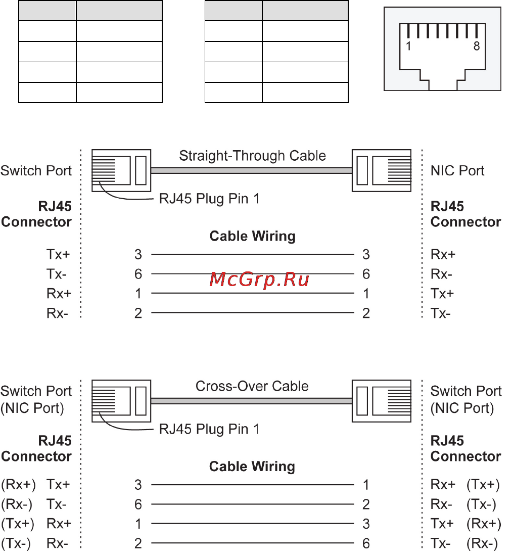 Moxa EDS-210A-1GSFP-1SFP-T [7/12] Communication connections