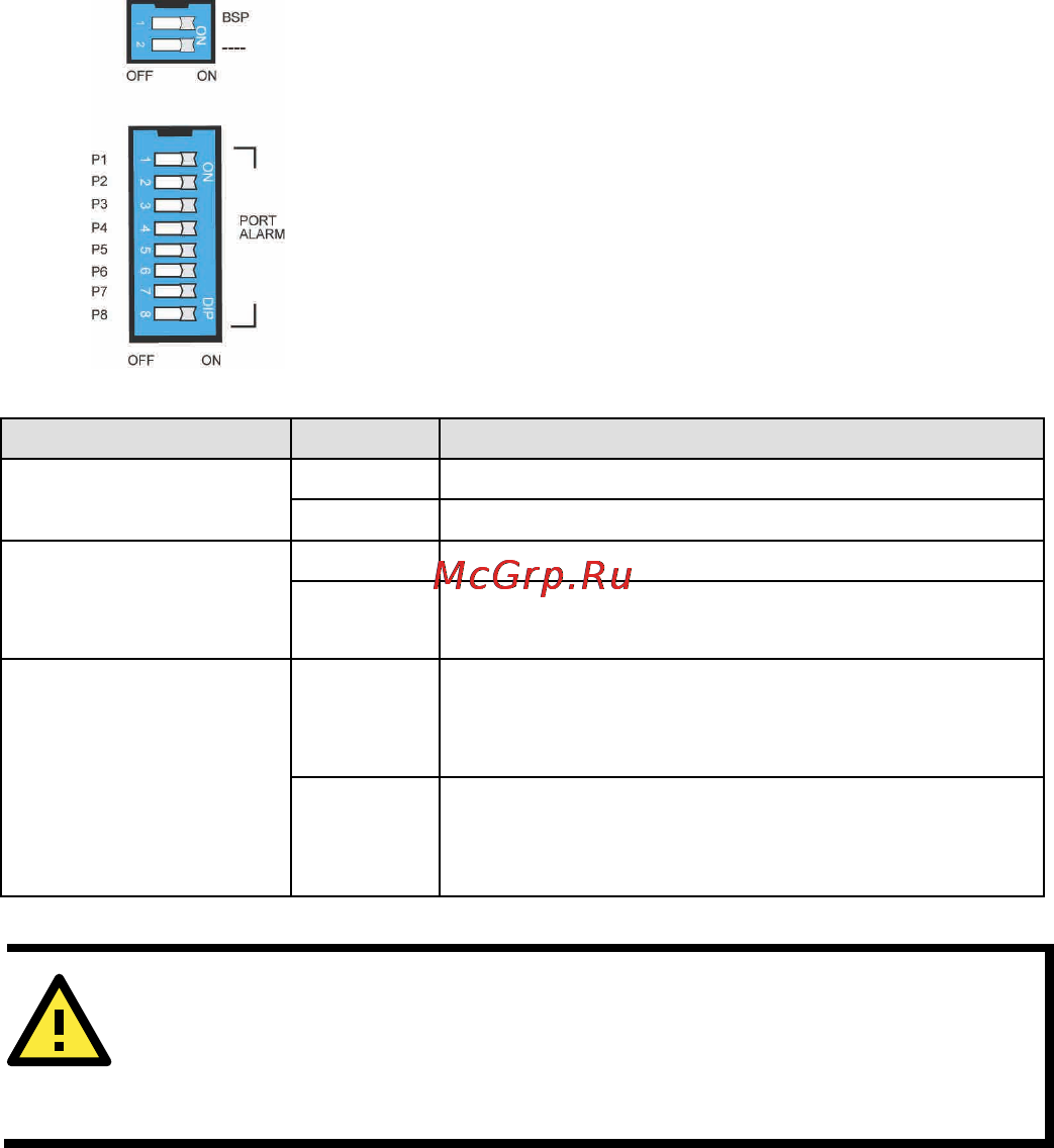 Moxa EDS-G205-T [10/13] Attention