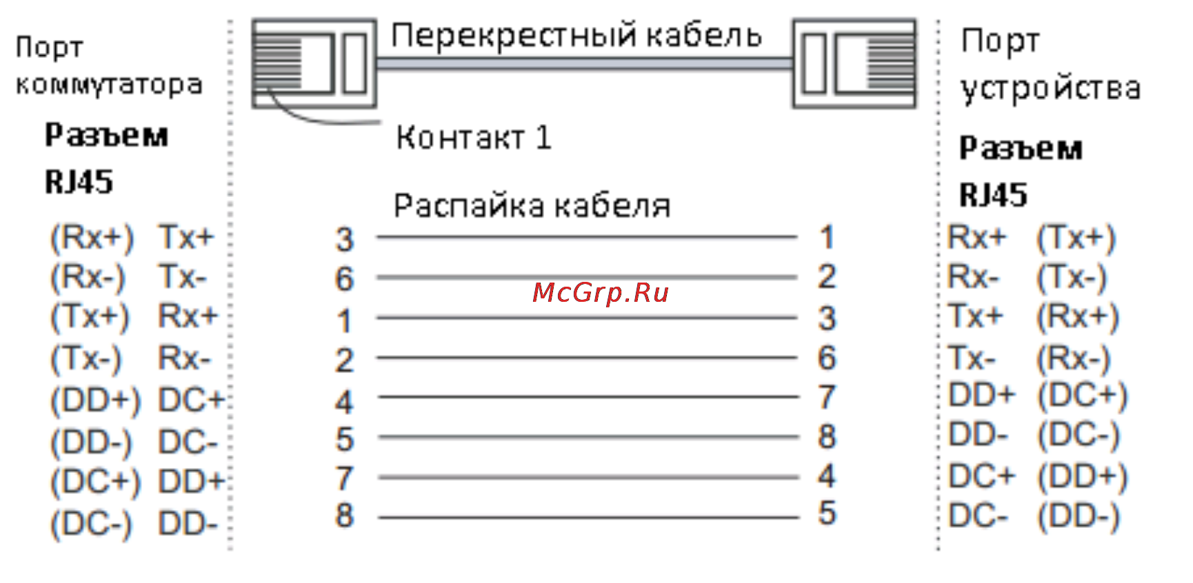 Moxa EDS-G308-2SFP Инструкция по эксплуатации онлайн [10/17] 168959