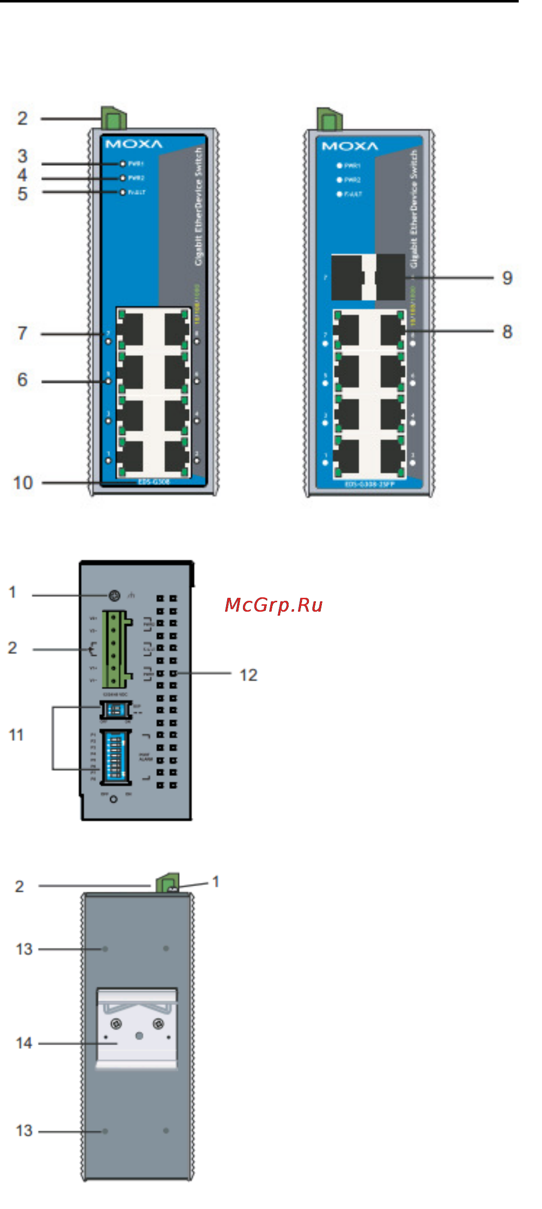 Moxa EDS-G308-2SFP [3/17] Внешний вид eds g308 eds g308 2sfp