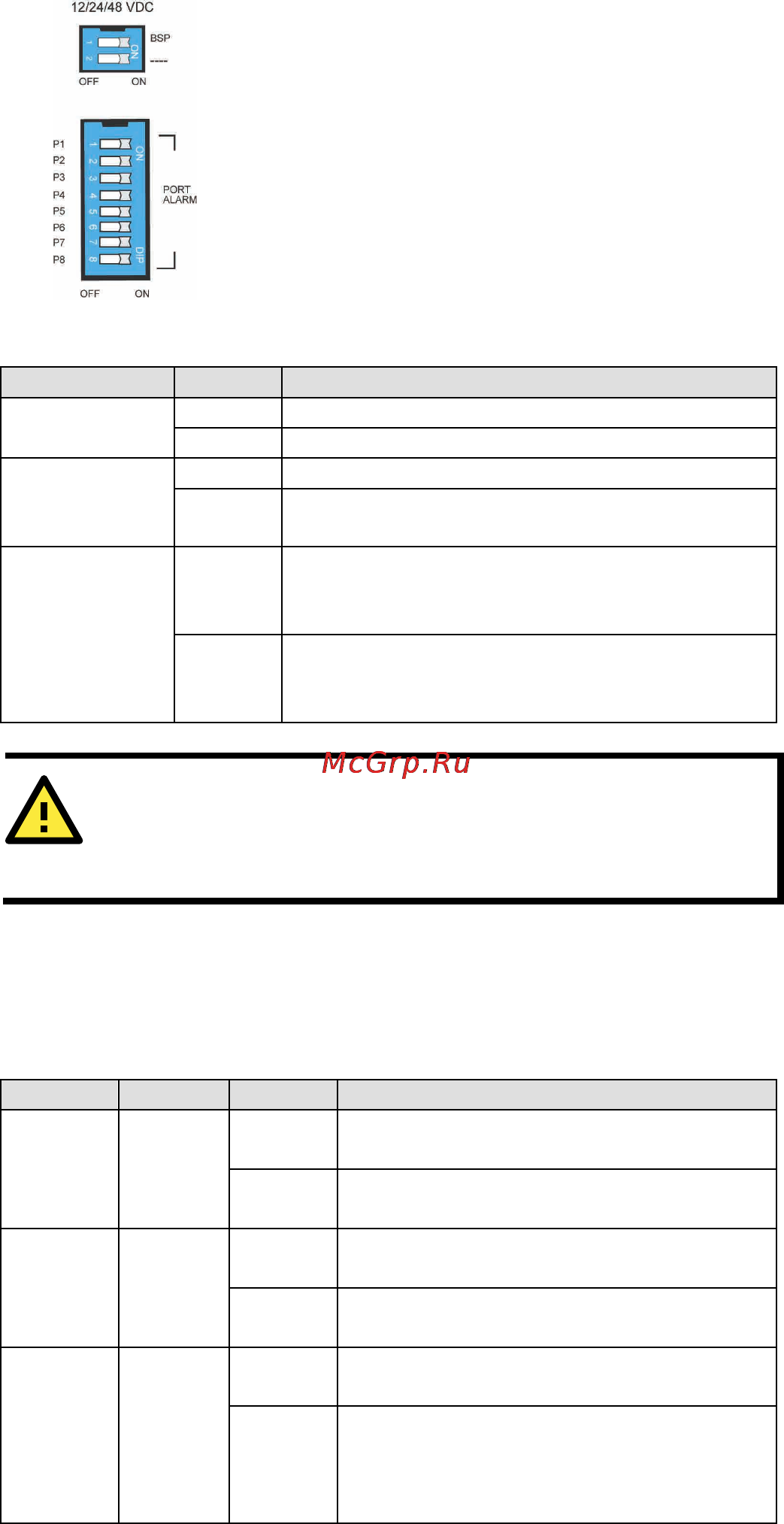 Moxa EDS-G308-2SFP [11/14] Dip switch settings