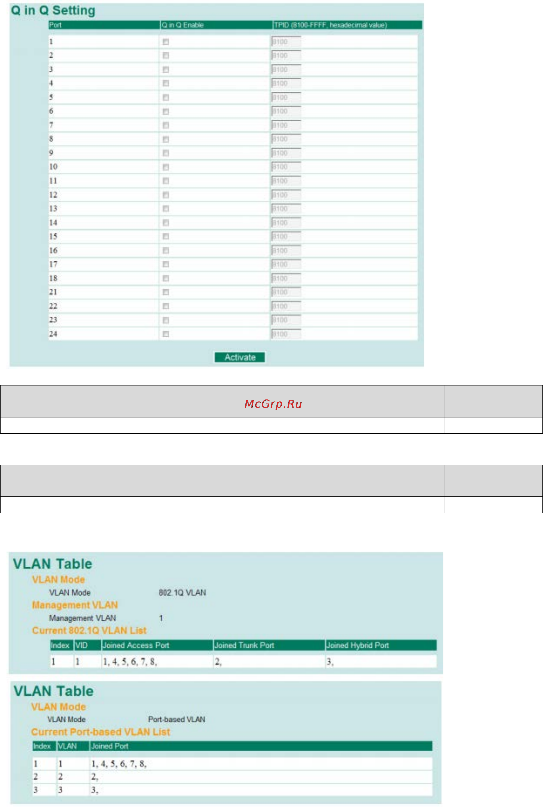 Moxa EDS-405A-SS-SC [73/127] Vlan table таблица vlan