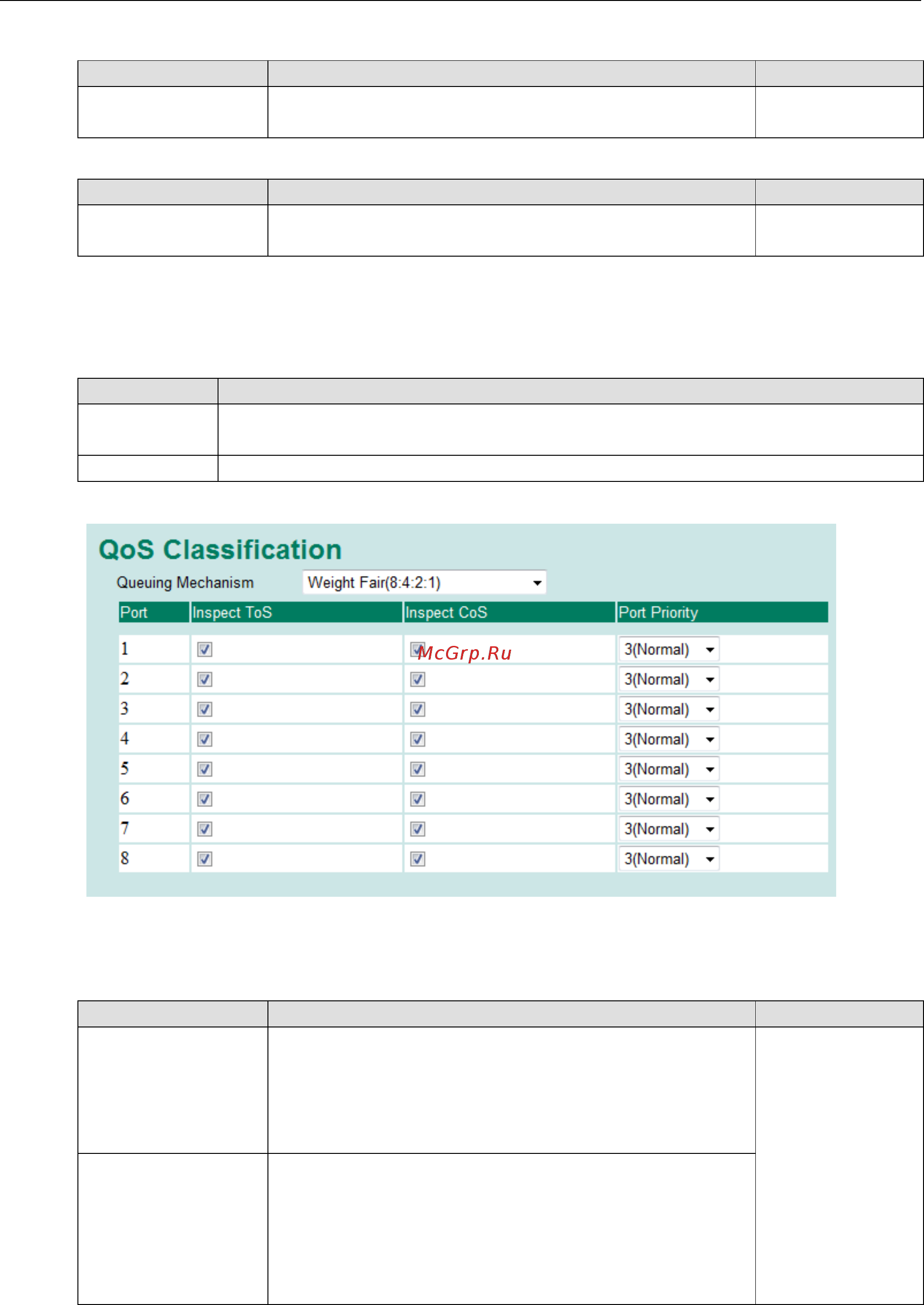 Moxa EDS-508A-SS-SC-T [51/109] Qos classification