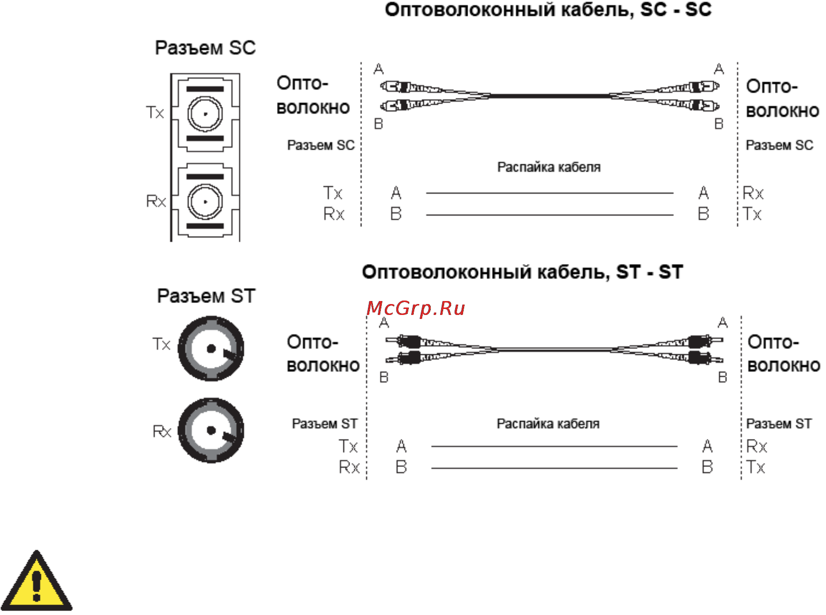 Moxa EDS-405A-MM-ST-T [11/15] Dip переключатели turbo ring