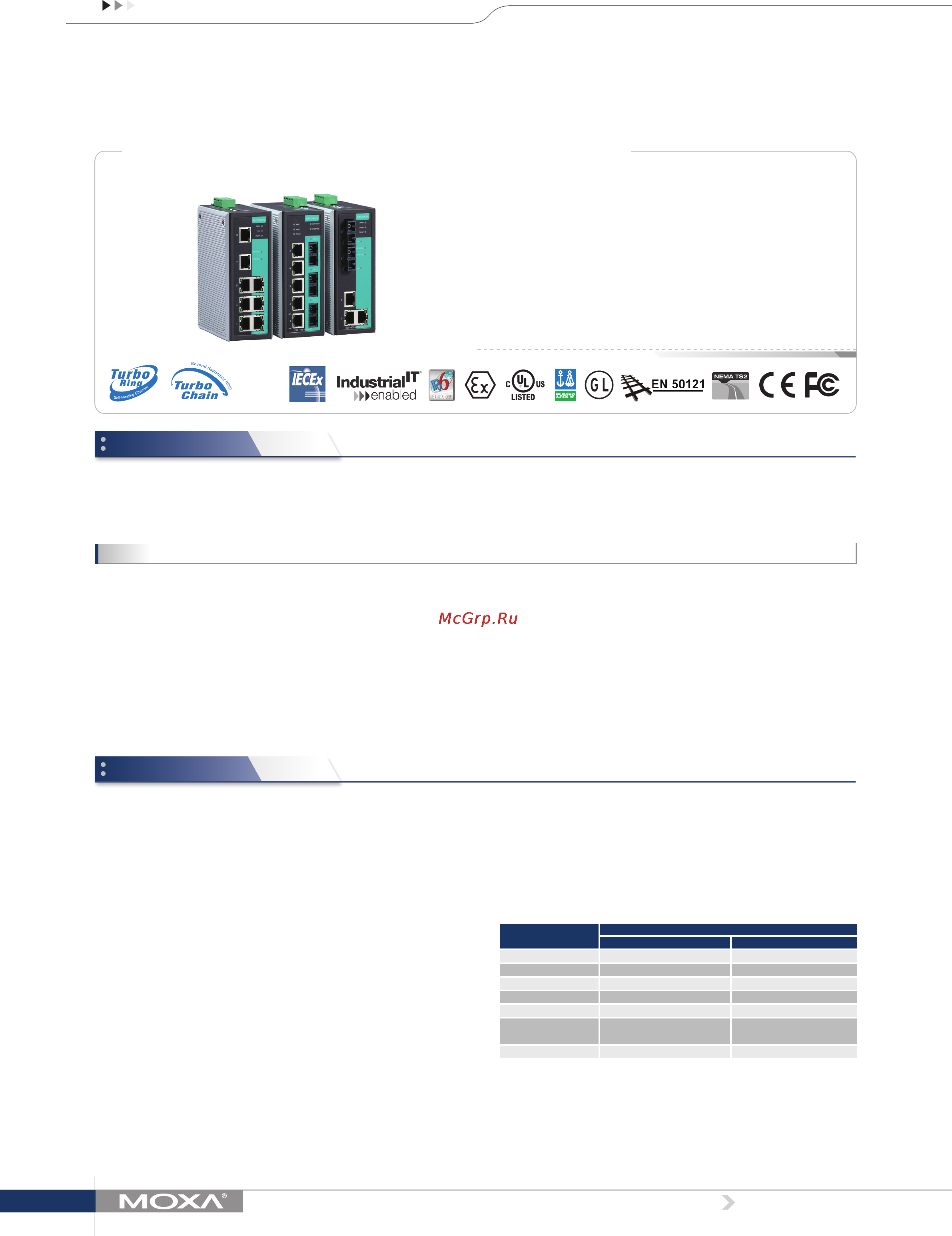 Moxa EDS-408A-MM-SC-IEX Технические характеристики онлайн