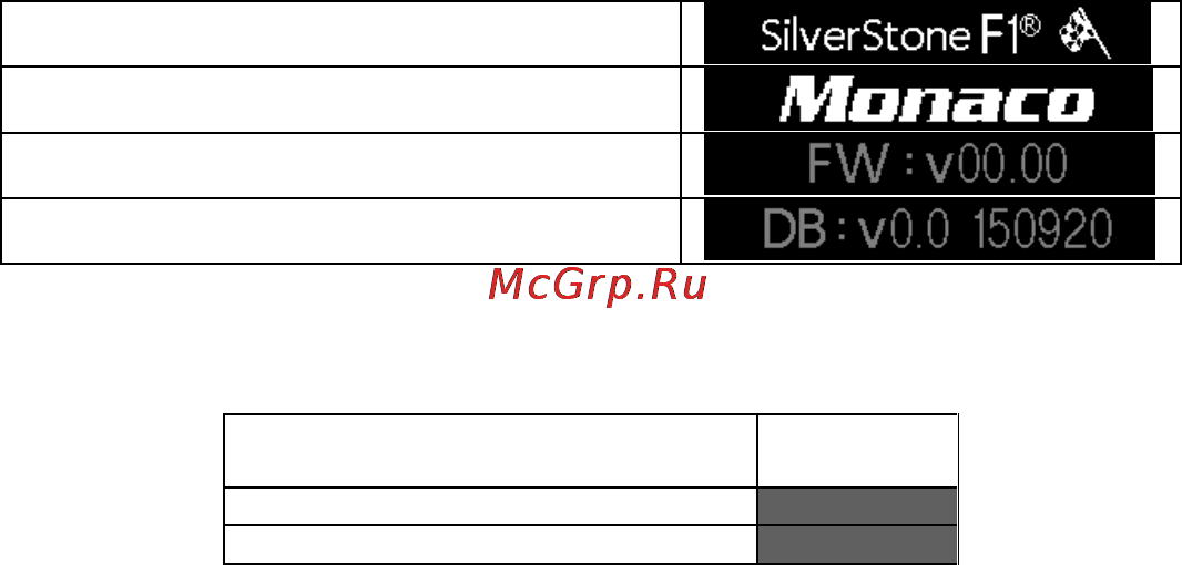 SilverStone F1 Monaco [13/30] Информация на дисплее
