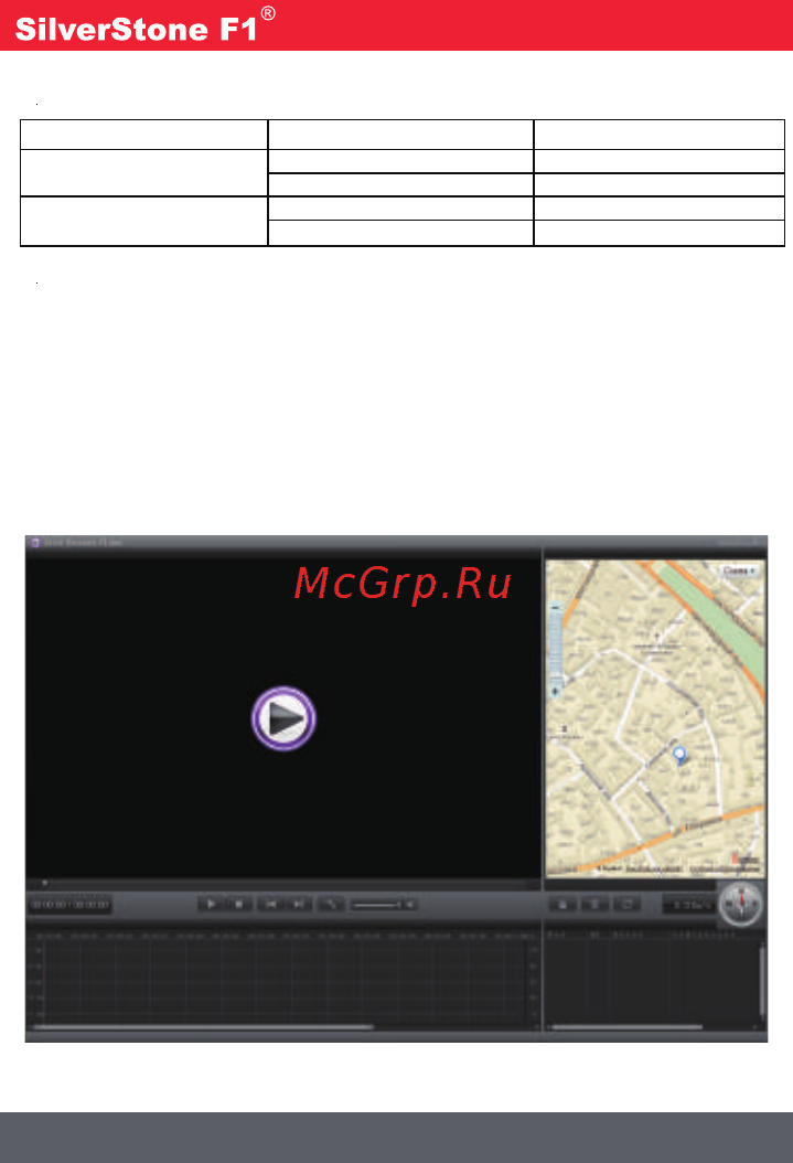 SilverStone F1 A70-GPS [17/25] Описание индикаторов