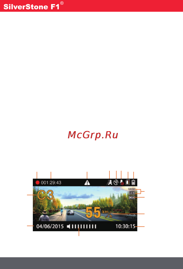 SilverStone F1 A70-GPS [4/25] Функции кнопок