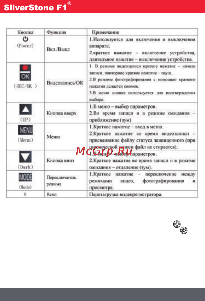 SilverStone F1 NTK-330F [5/12] Описание функции кнопок