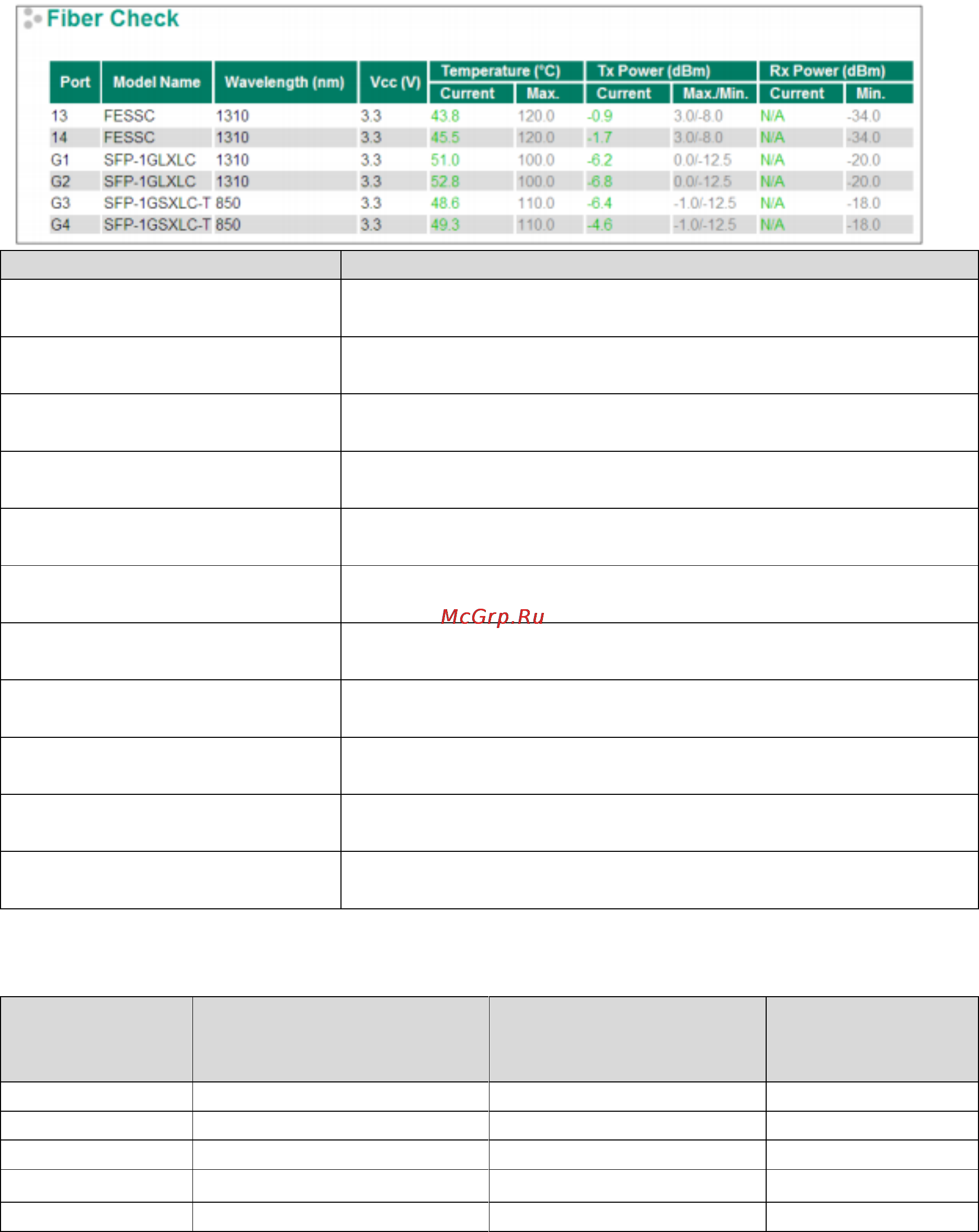 Moxa EDS-G512E-4GSFP-T [114/124] Fiber check диагностика оптических портов