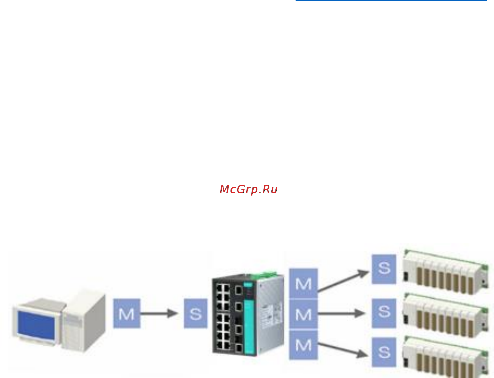 Moxa EDS-G508E-T [25/124] Возможно ли создание ethernet коммутаторов защищенных от колебаний времени задержки