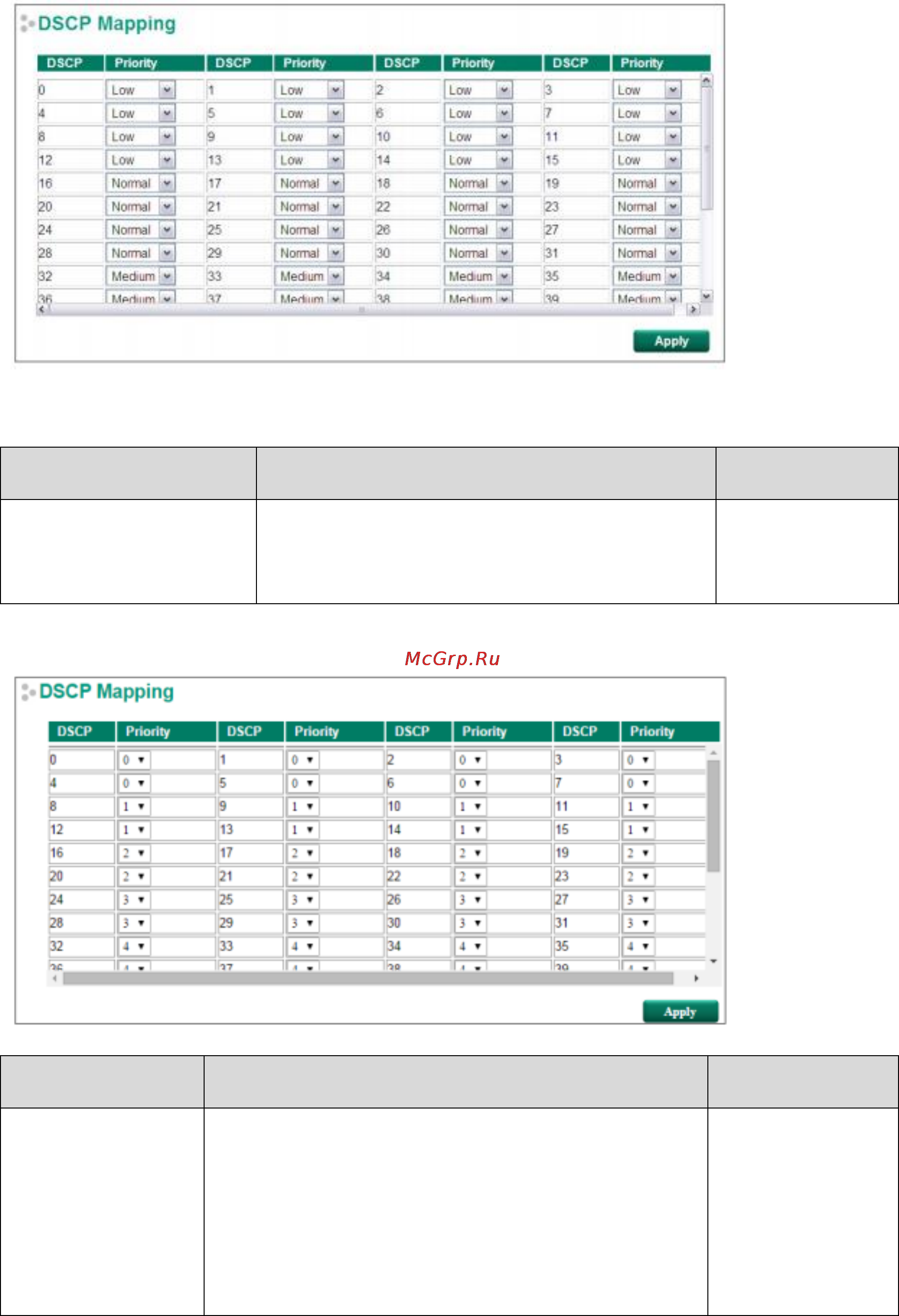 Moxa EDS-G516E-4GSFP-T [83/124] Dscp mapping привязка значений dscp к очередям приоритетов тип 1 и 2