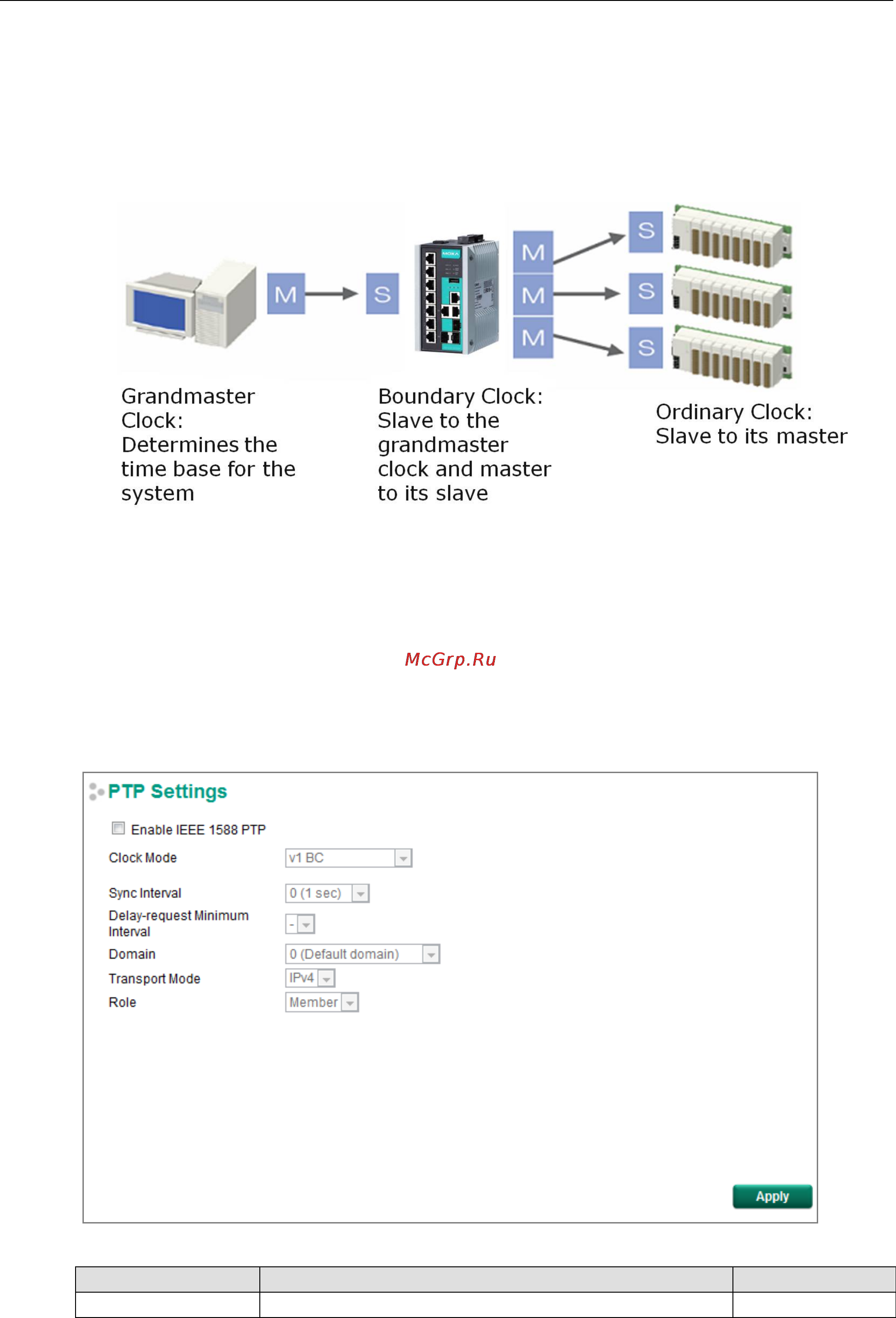 Moxa EDS-510E-3GTXSFP-T [22/105] Can ethernet switches be designed to avoid the effects of these fluctuations