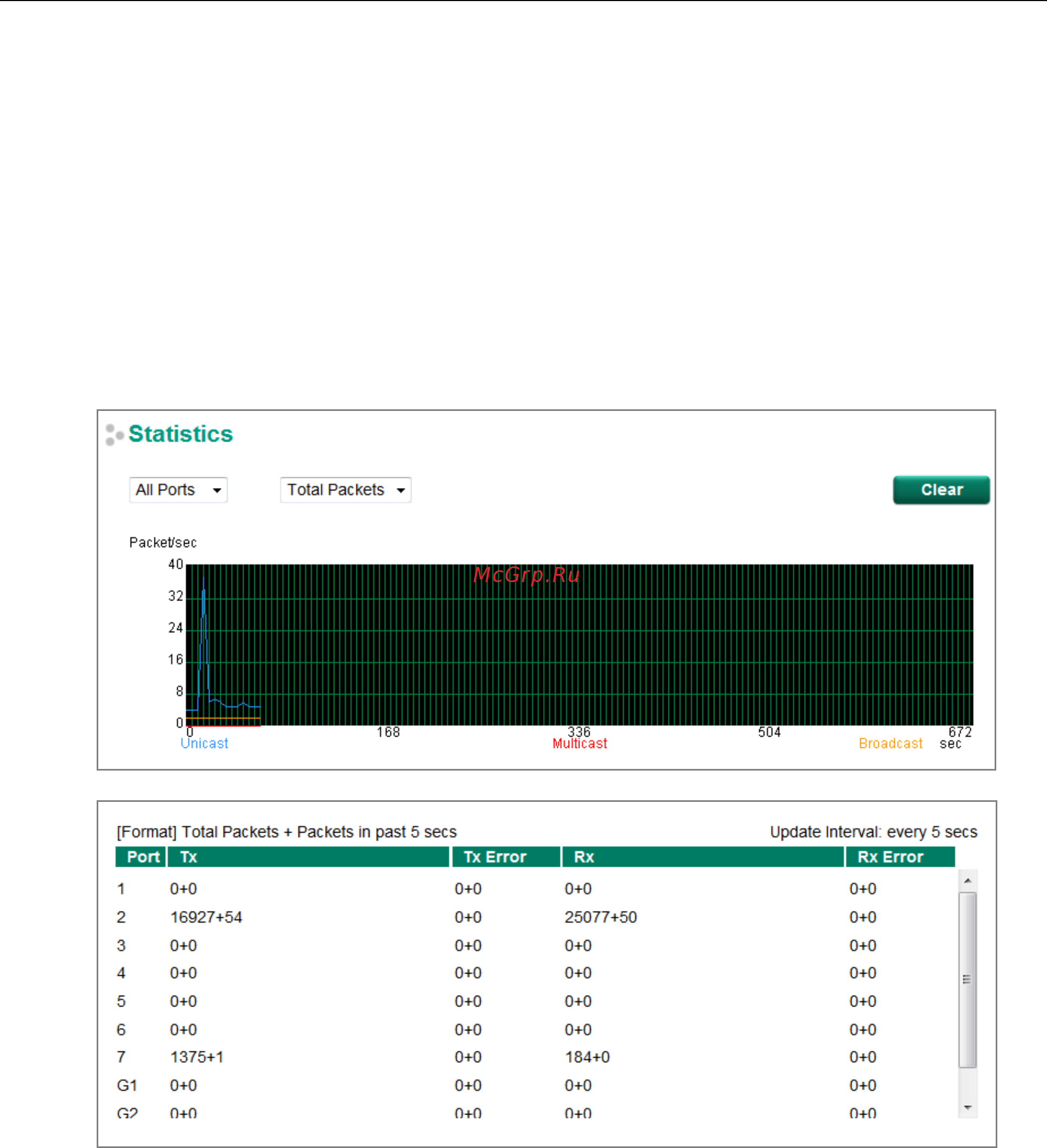 Moxa EDS-510E-3GTXSFP-T [94/105] Statistics