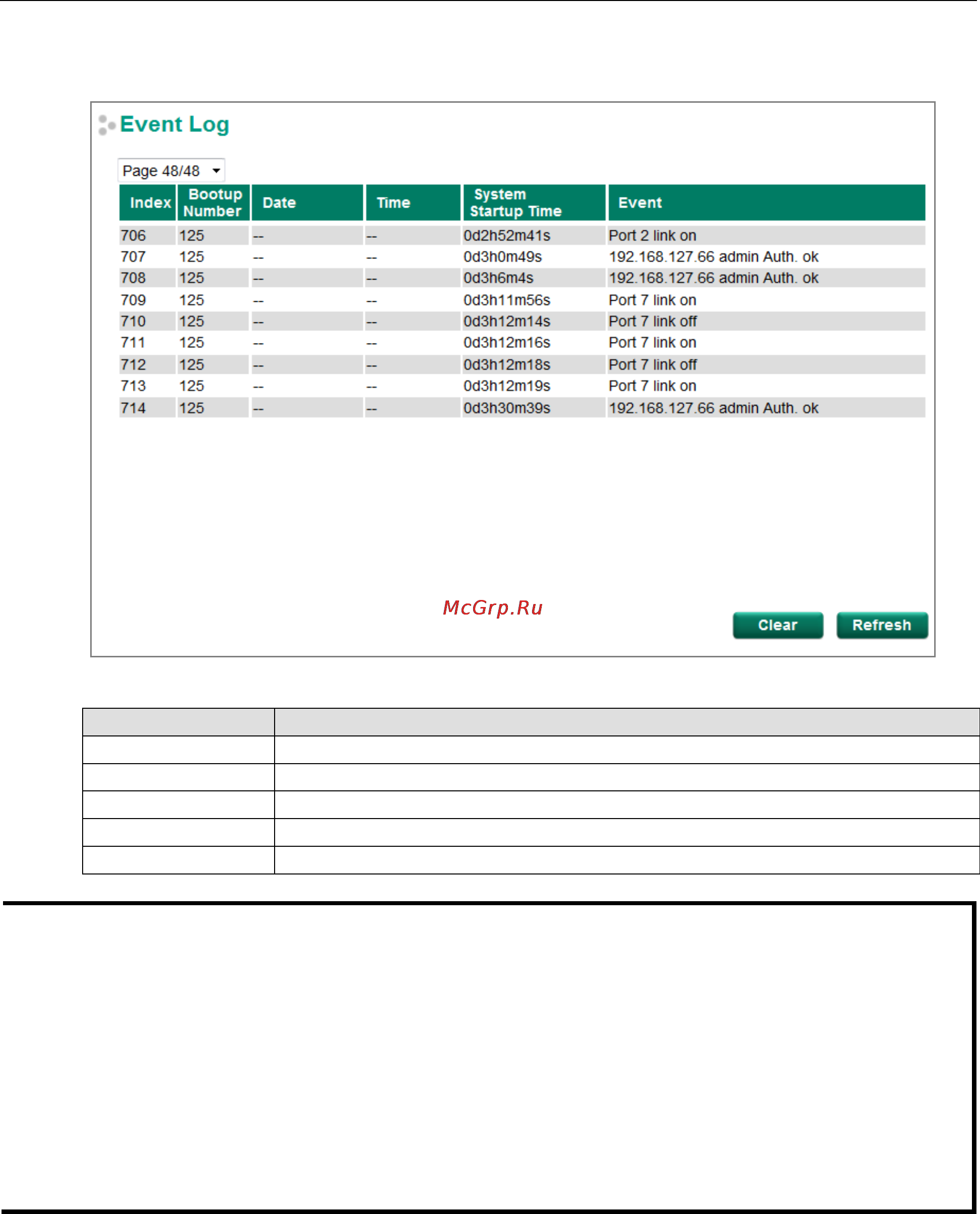 Moxa EDS-518E-4GTXSFP-T [114/116] Event log