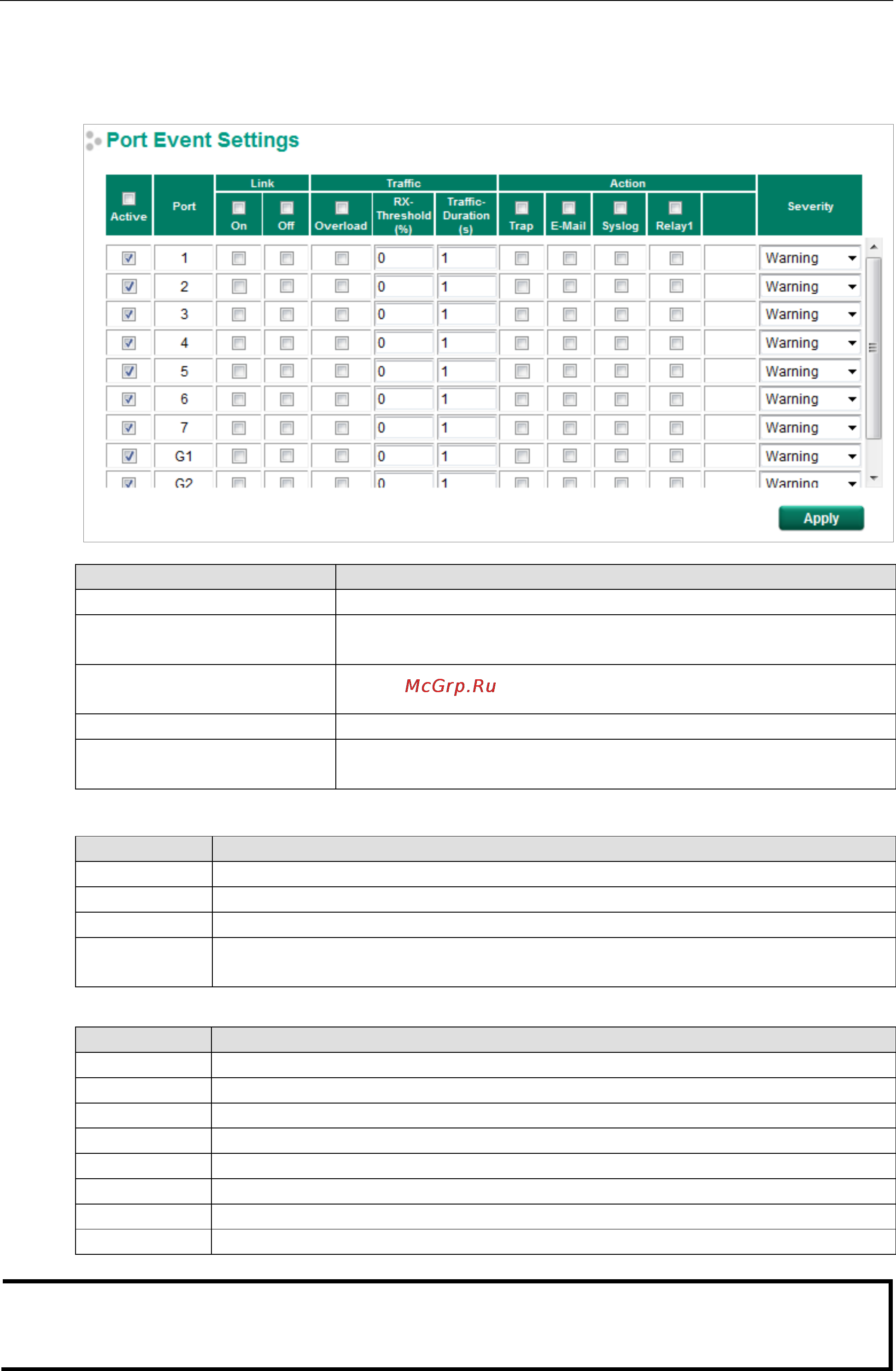 Moxa EDS-518E-4GTXSFP-T [31/116] Port event settings