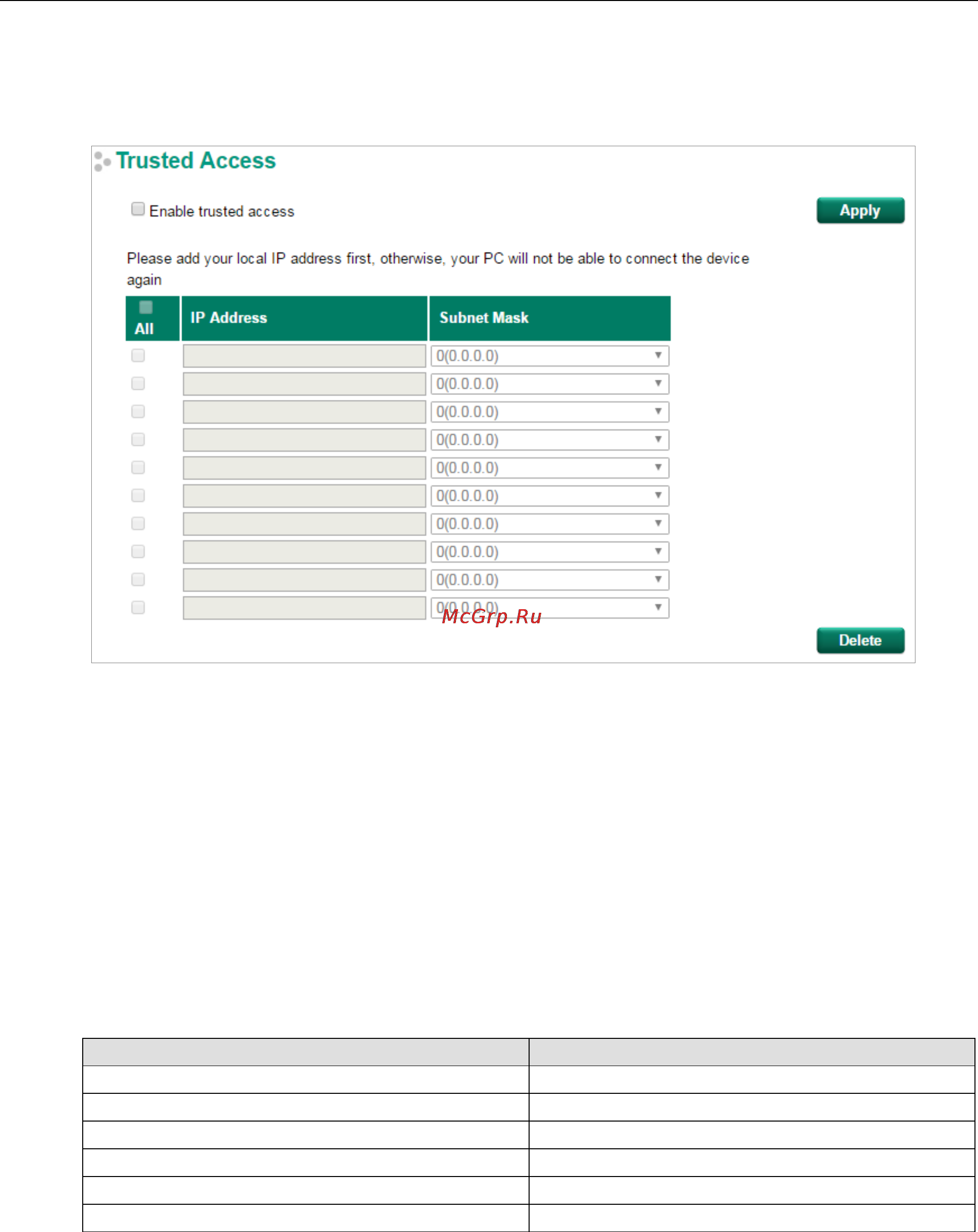 Moxa EDS-518E-4GTXSFP-T [83/116] Trusted access