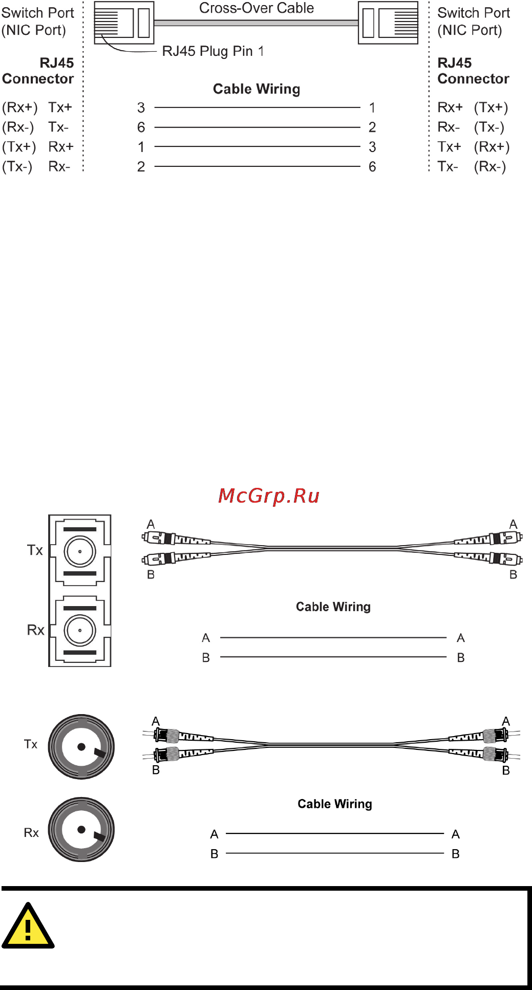 Moxa EDS-518E-MM-SC-4GTXSFP-T [12/18] Attention