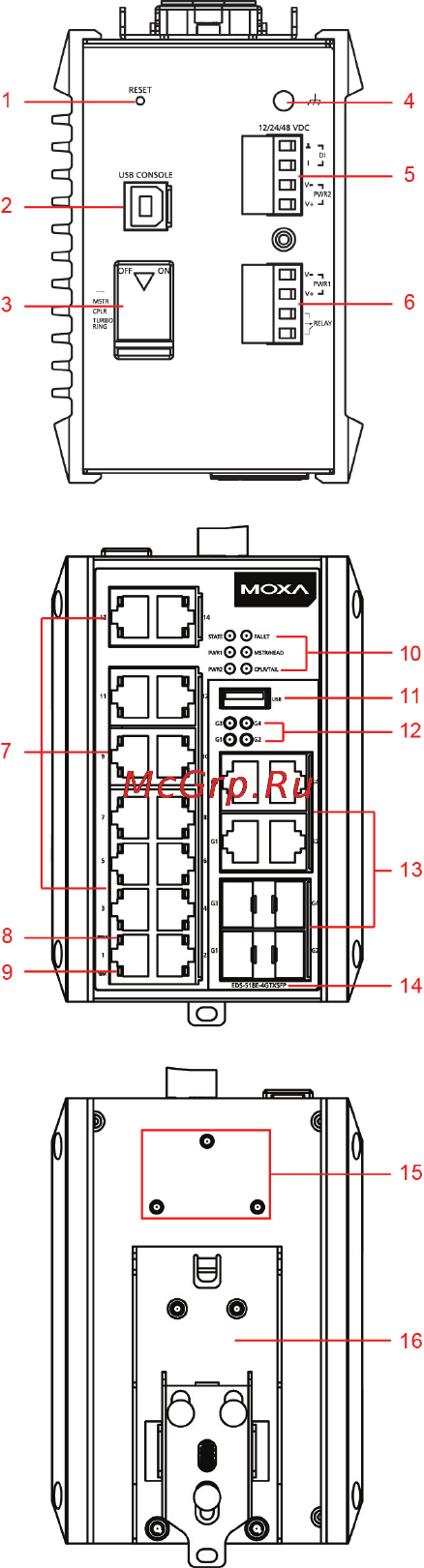 Moxa EDS-518E-MM-SC-4GTXSFP-T [3/18] Panel views of eds 518e