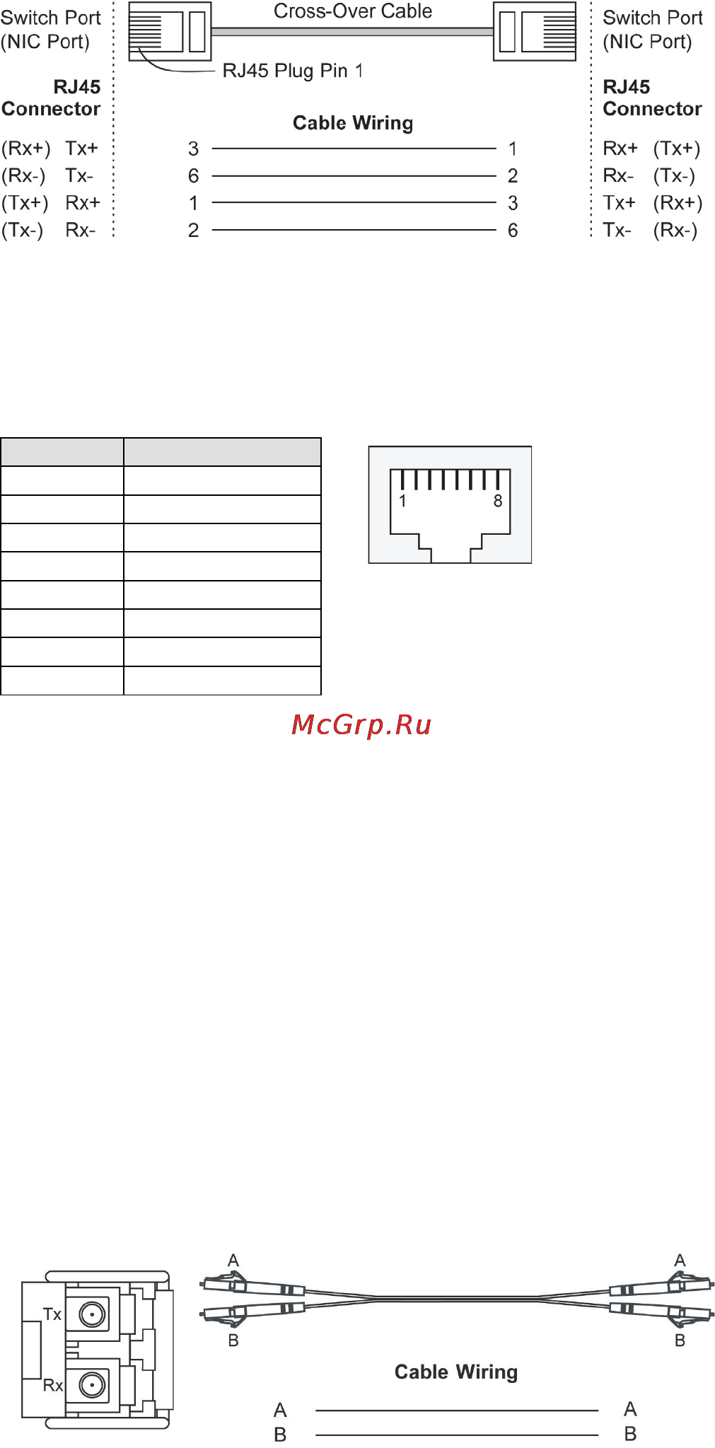 Moxa EDS-528E-4GTXSFP-LV [11/17] 1000basesfp mini gbic fiber port