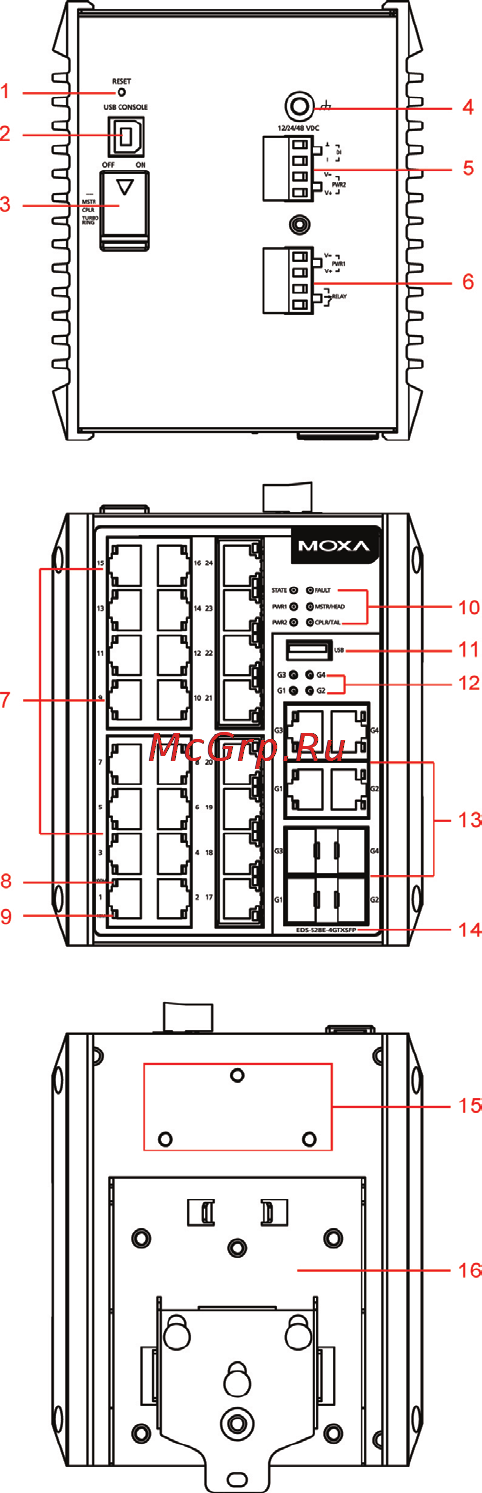 Moxa EDS-528E-4GTXSFP-LV [3/17] Panel views of eds 528e