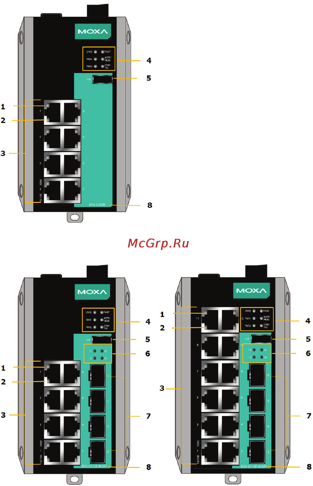 Moxa EDS-G508E [3/16] Panel views of eds g500e series