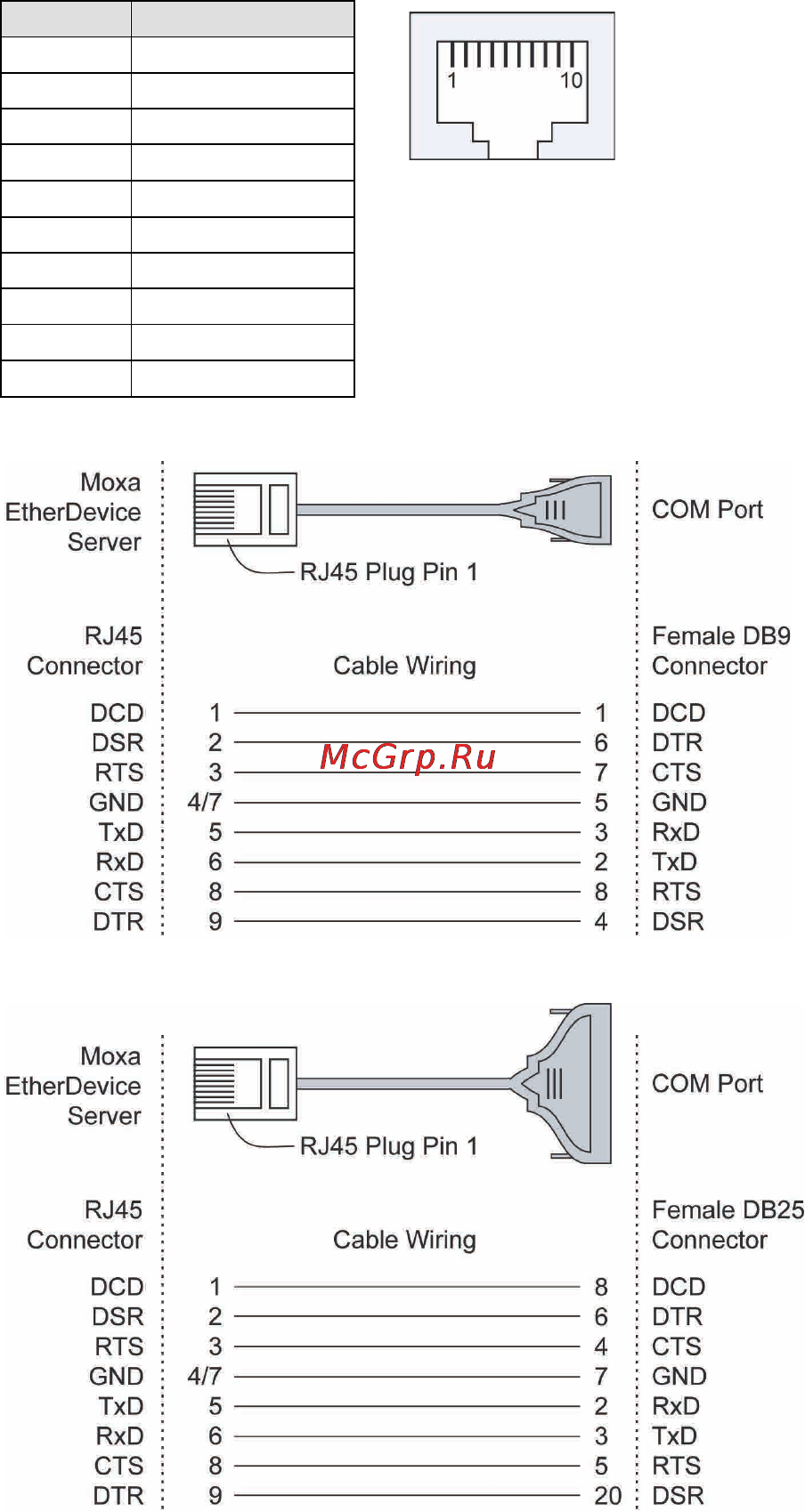 Moxa EDS-518A-T [11/17] Rs 232 connection