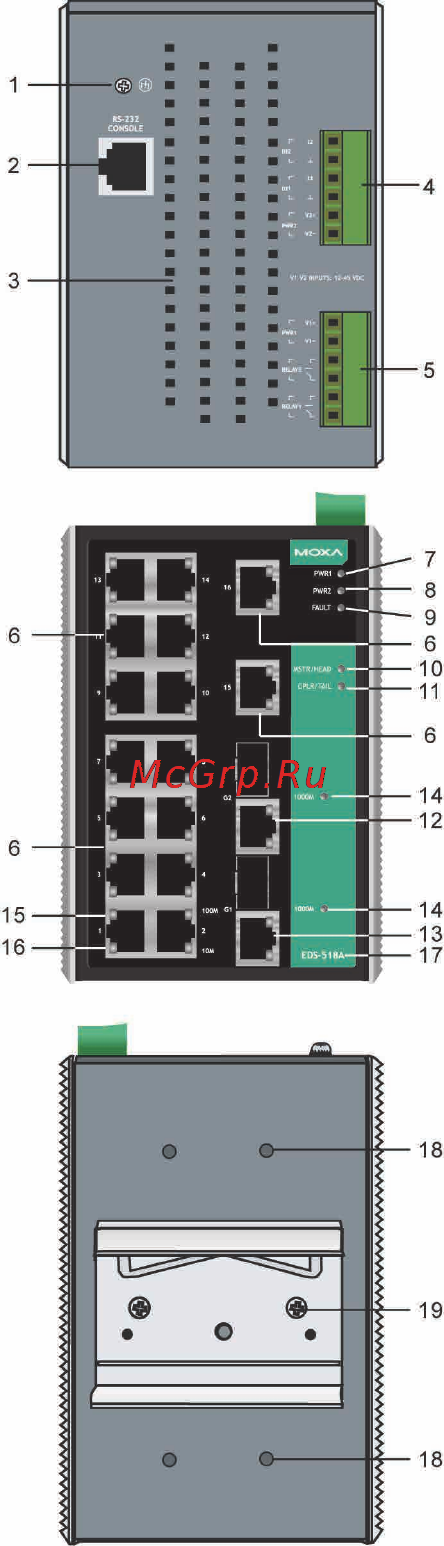 Moxa EDS-518A-MM-ST [3/17] Panel views of eds 518a