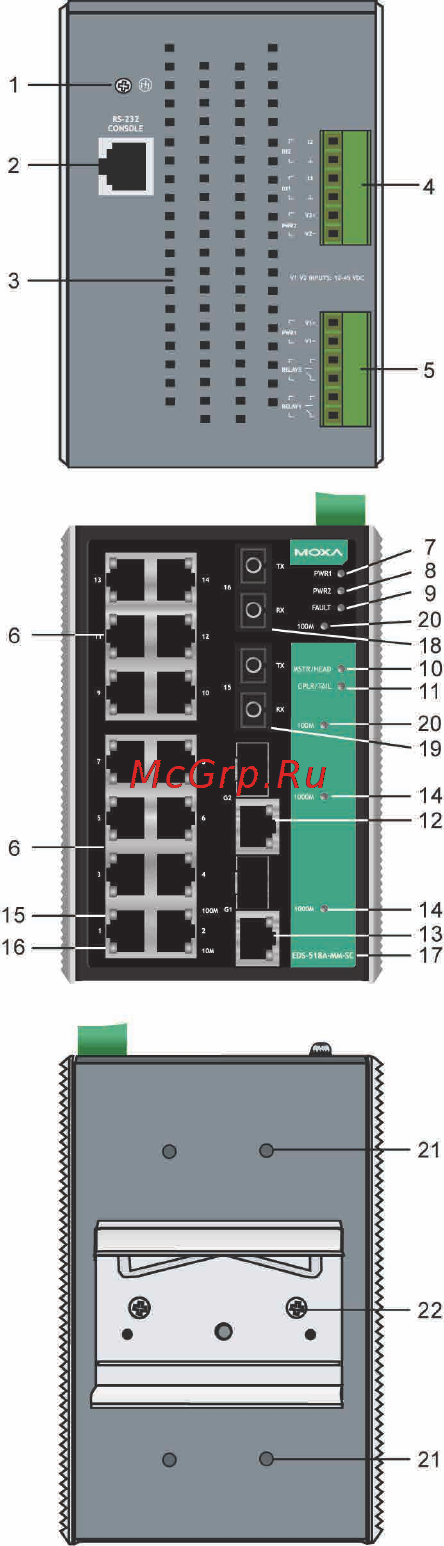 Moxa EDS-518A-T [4/17] Panel views of eds 518a sc st type