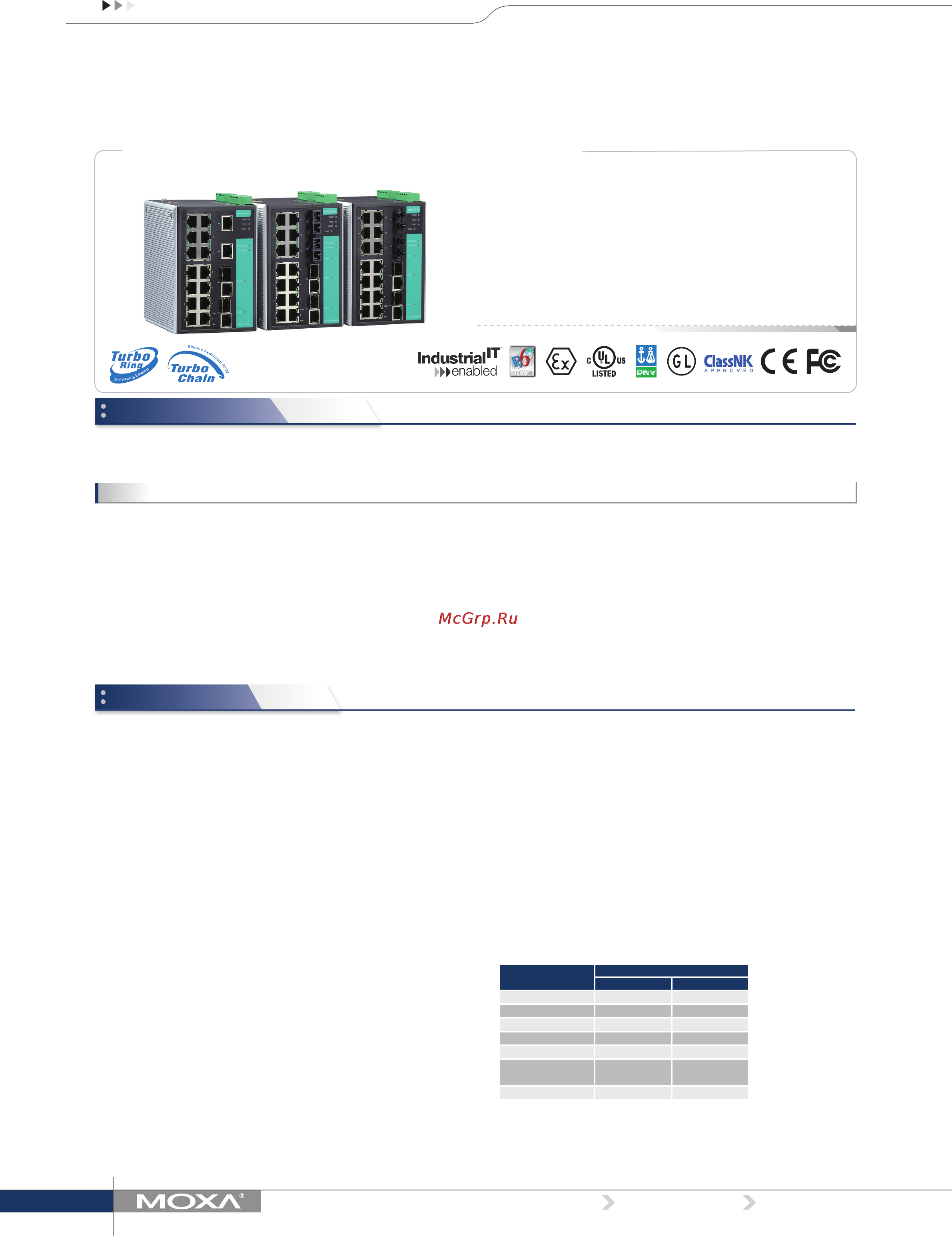 Moxa EDS-518A Технические характеристики онлайн