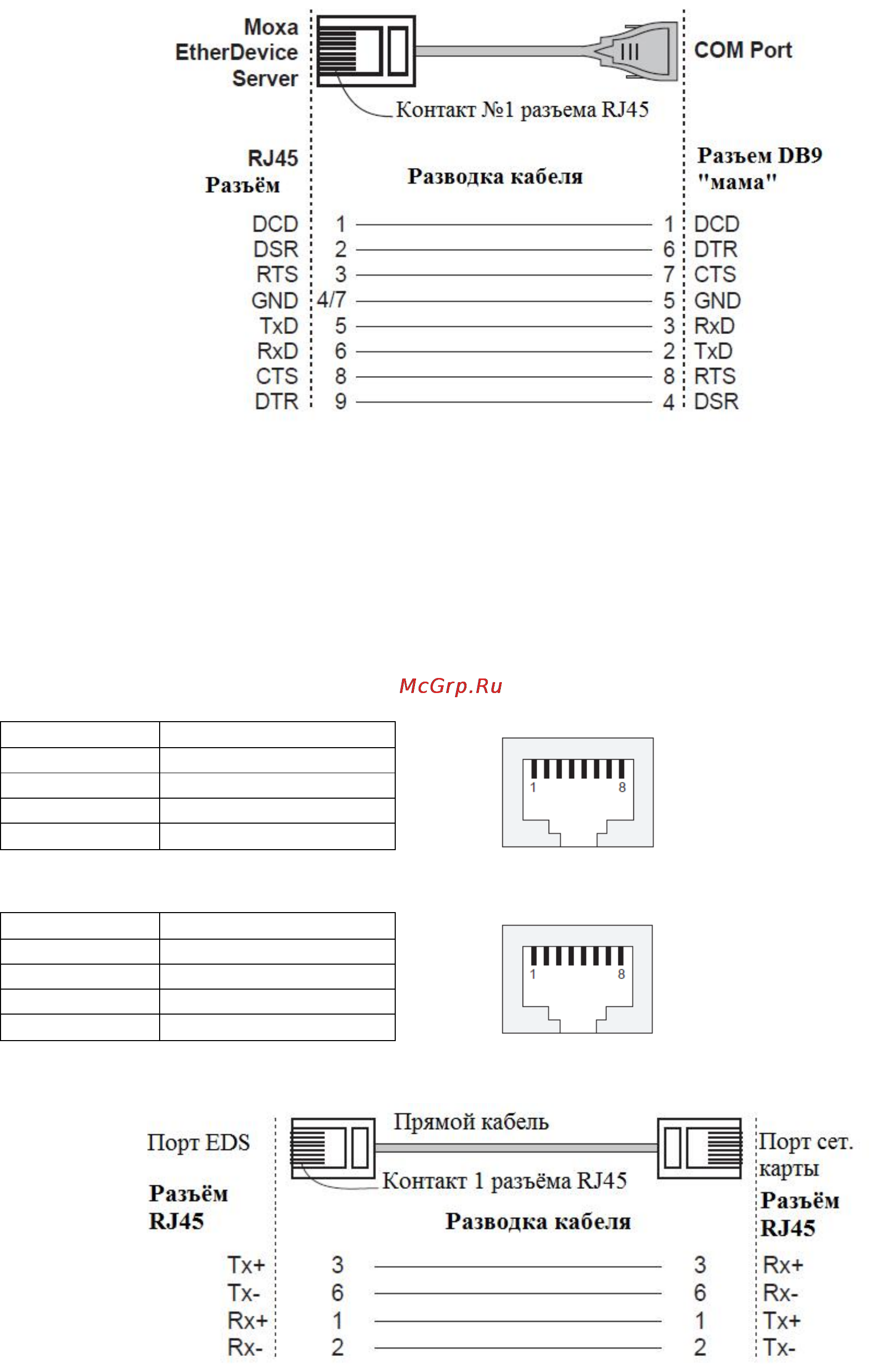 Moxa EDS-510A-3GT-T [10/15] Назначение контактов порта rj45 8 контактный режим mdi
