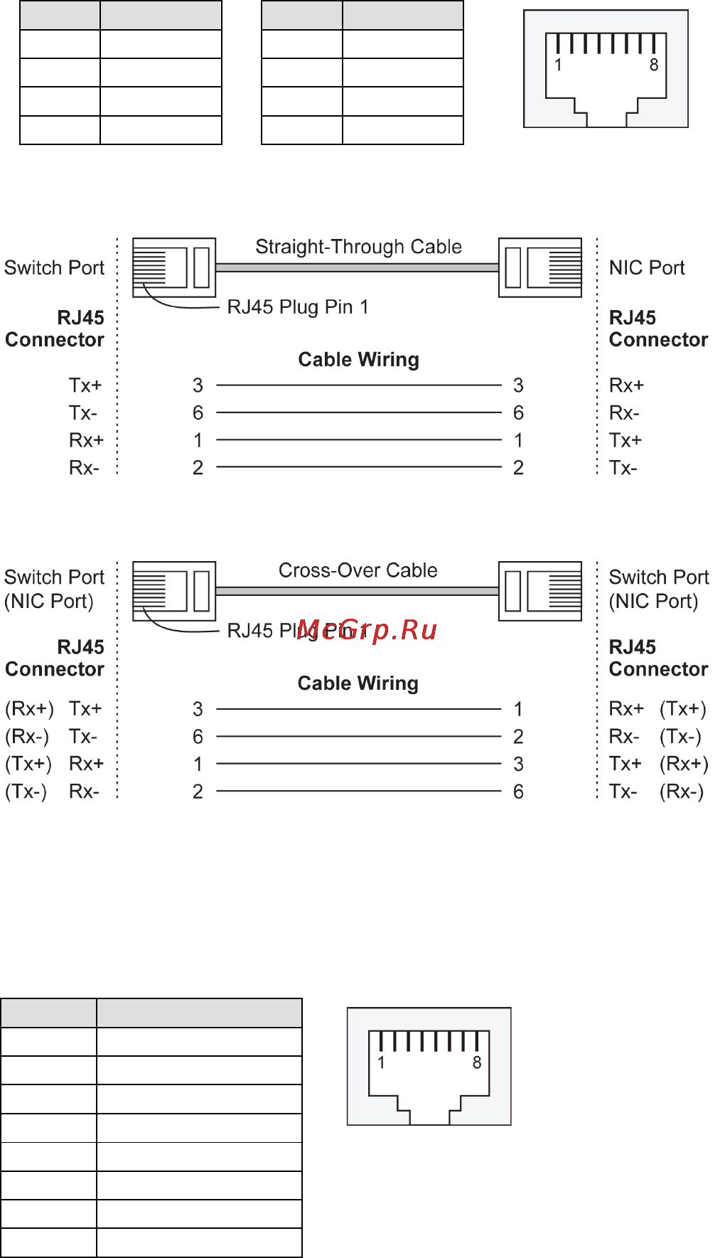 Moxa EDS-510A-3SFP-T [11/17] Baset ethernet port connection