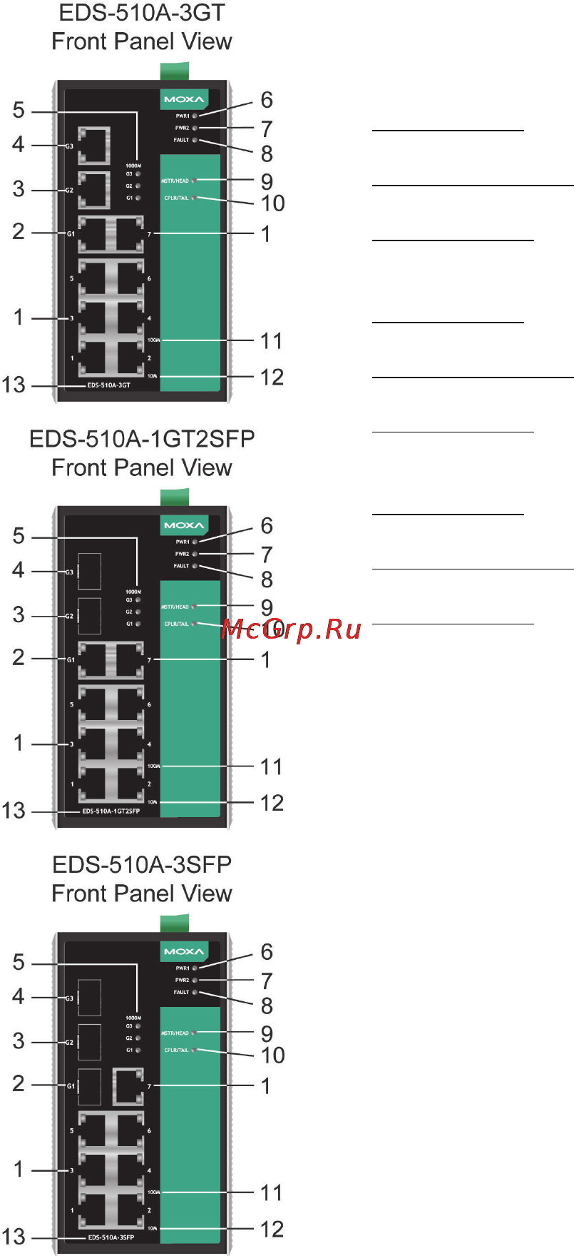 Moxa EDS-510A-3SFP-T [3/17] Panel views of eds 510a