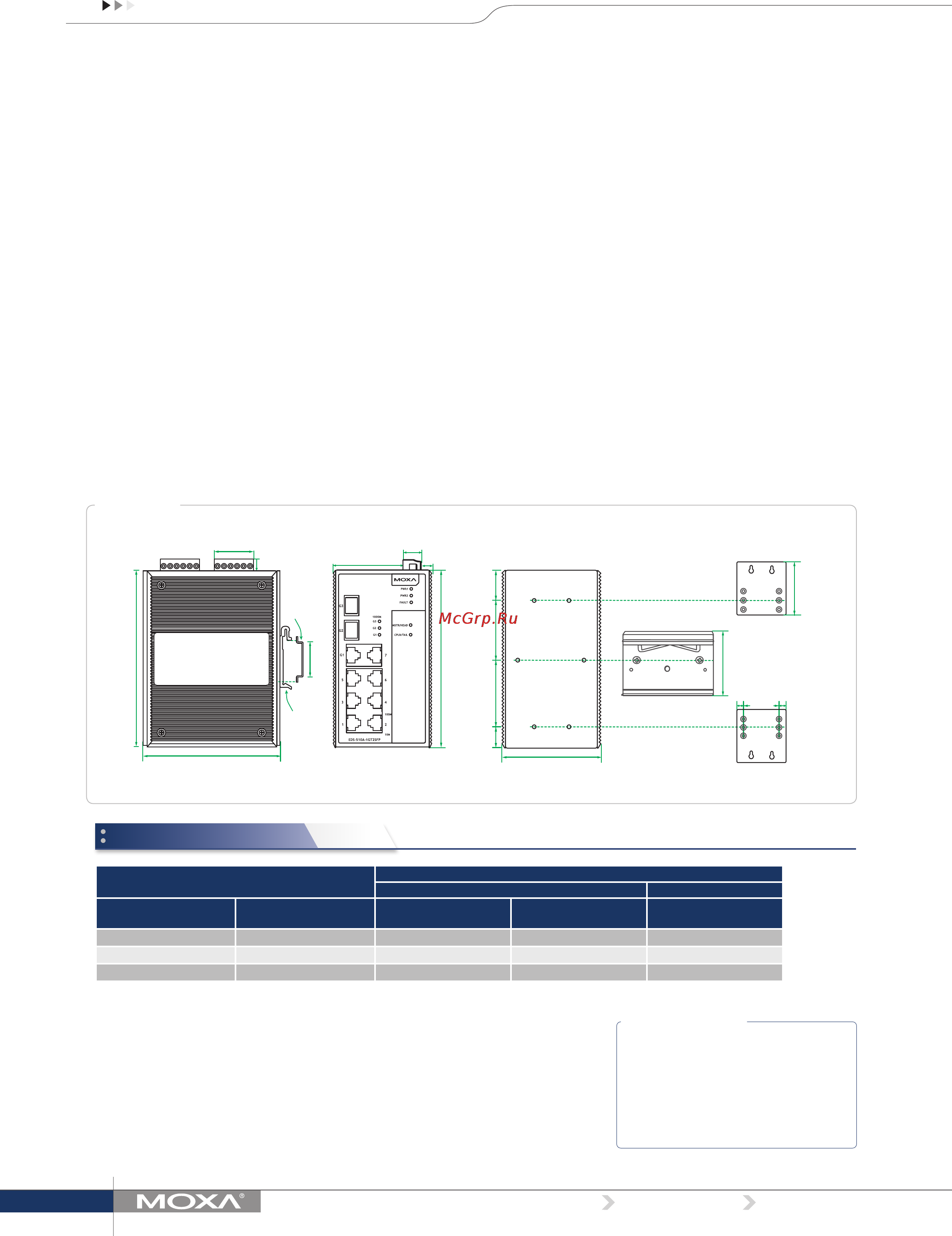 Moxa EDS-510A-1GT2SFP [2/4] Ordering information