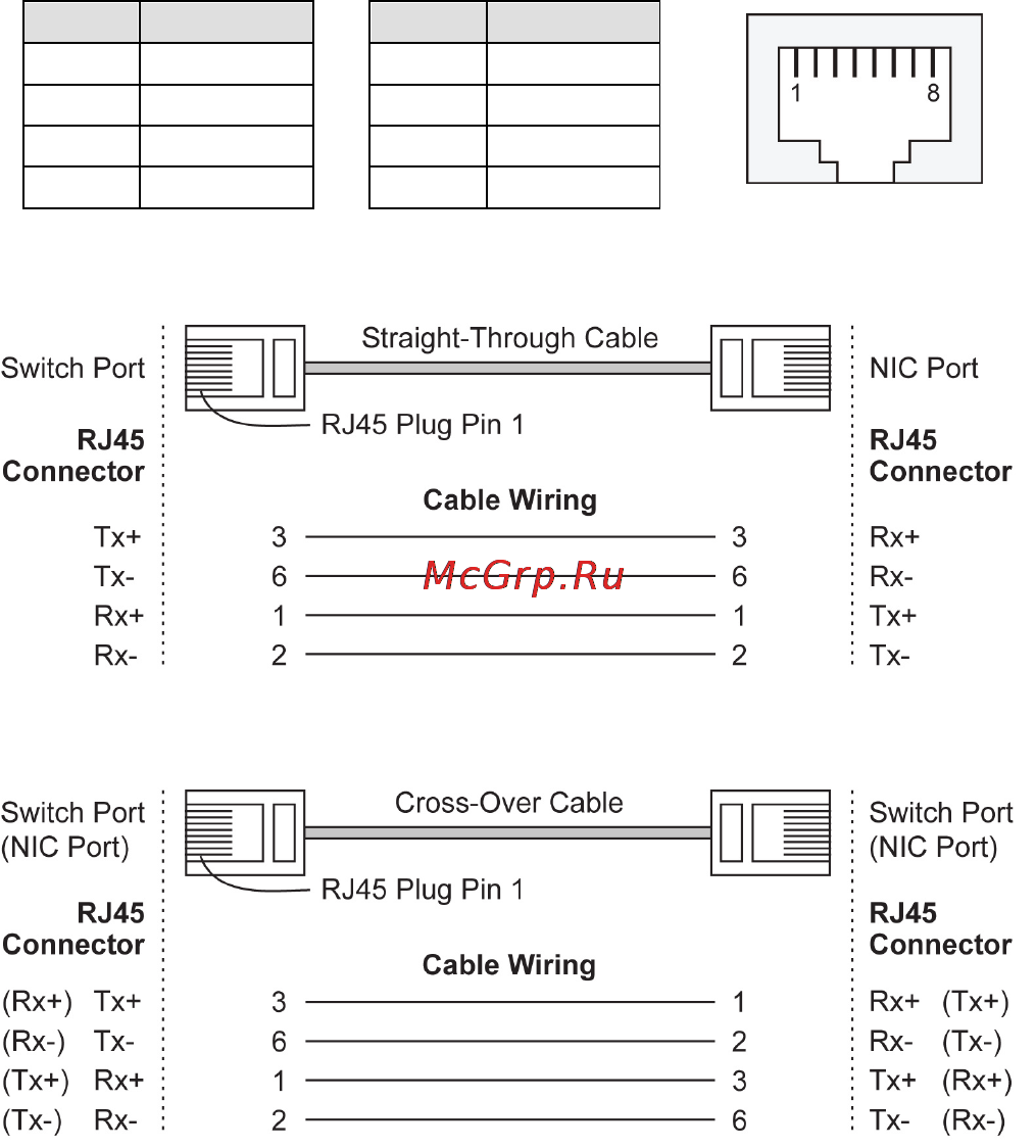 Moxa PT-508-MM-SC-24 [10/15] Pin assignments