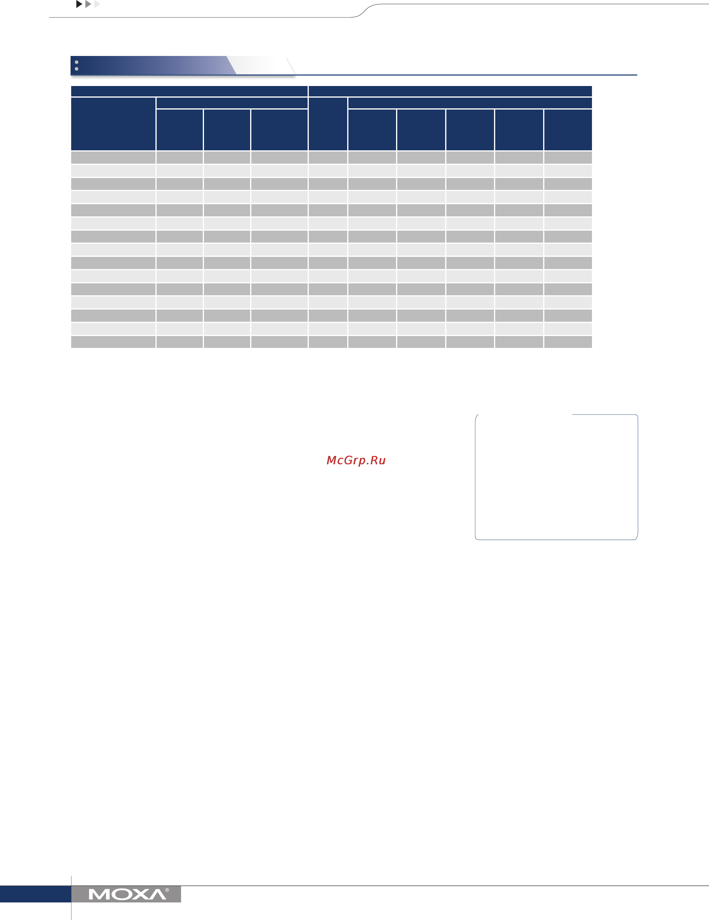 Moxa PT-508-MM-SC-24 [3/3] Ordering information