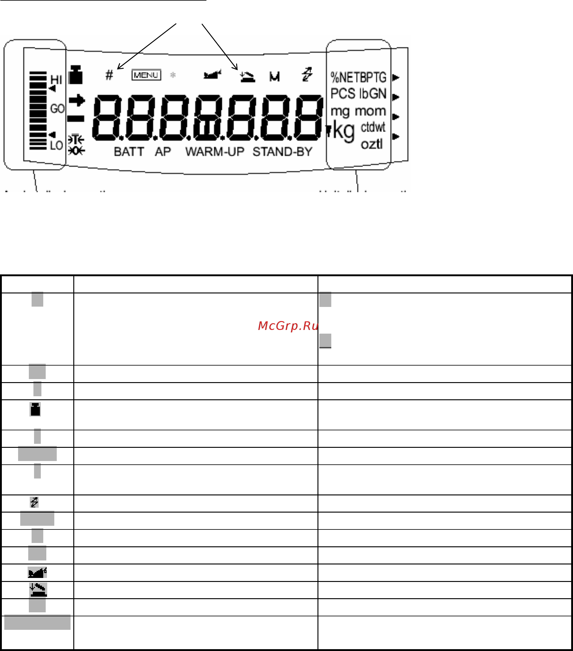 CAS CUW-4200H [16/90] Указатели