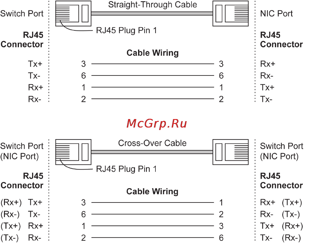 Moxa PT-510-MM-SC-48 [10/15] Pin assignments
