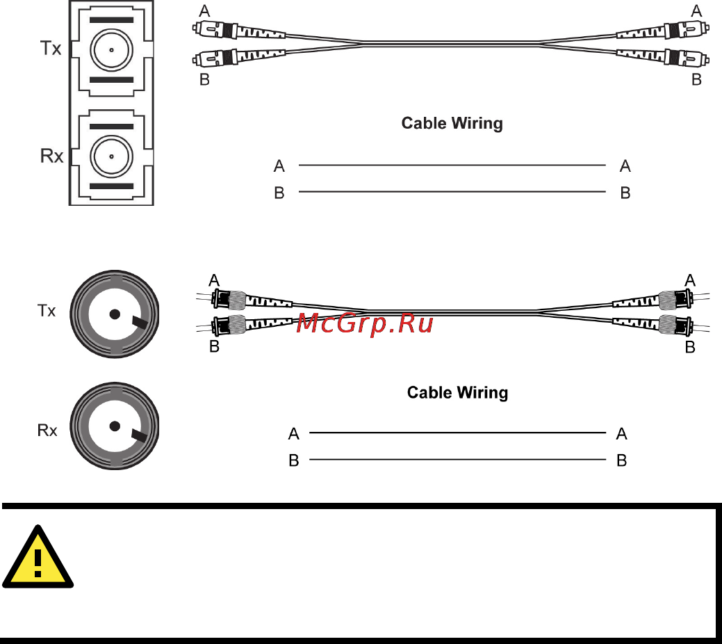 Moxa PT-510-MM-SC-HV [11/15] Attention
