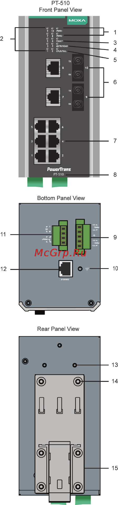 Moxa PT-510-MM-SC-HV [3/15] Panel layout of the pt 510